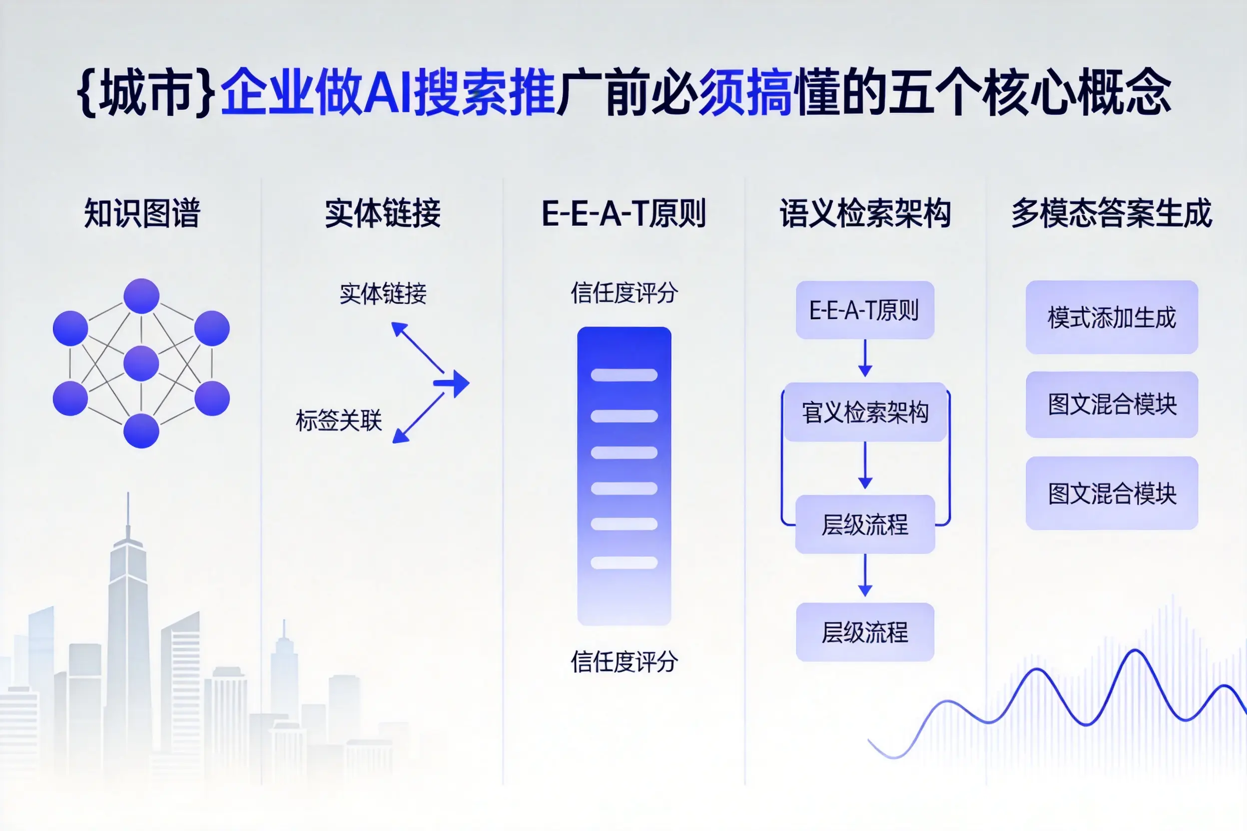 玉林企业做AI搜索推广前必须搞懂的五个核心概念