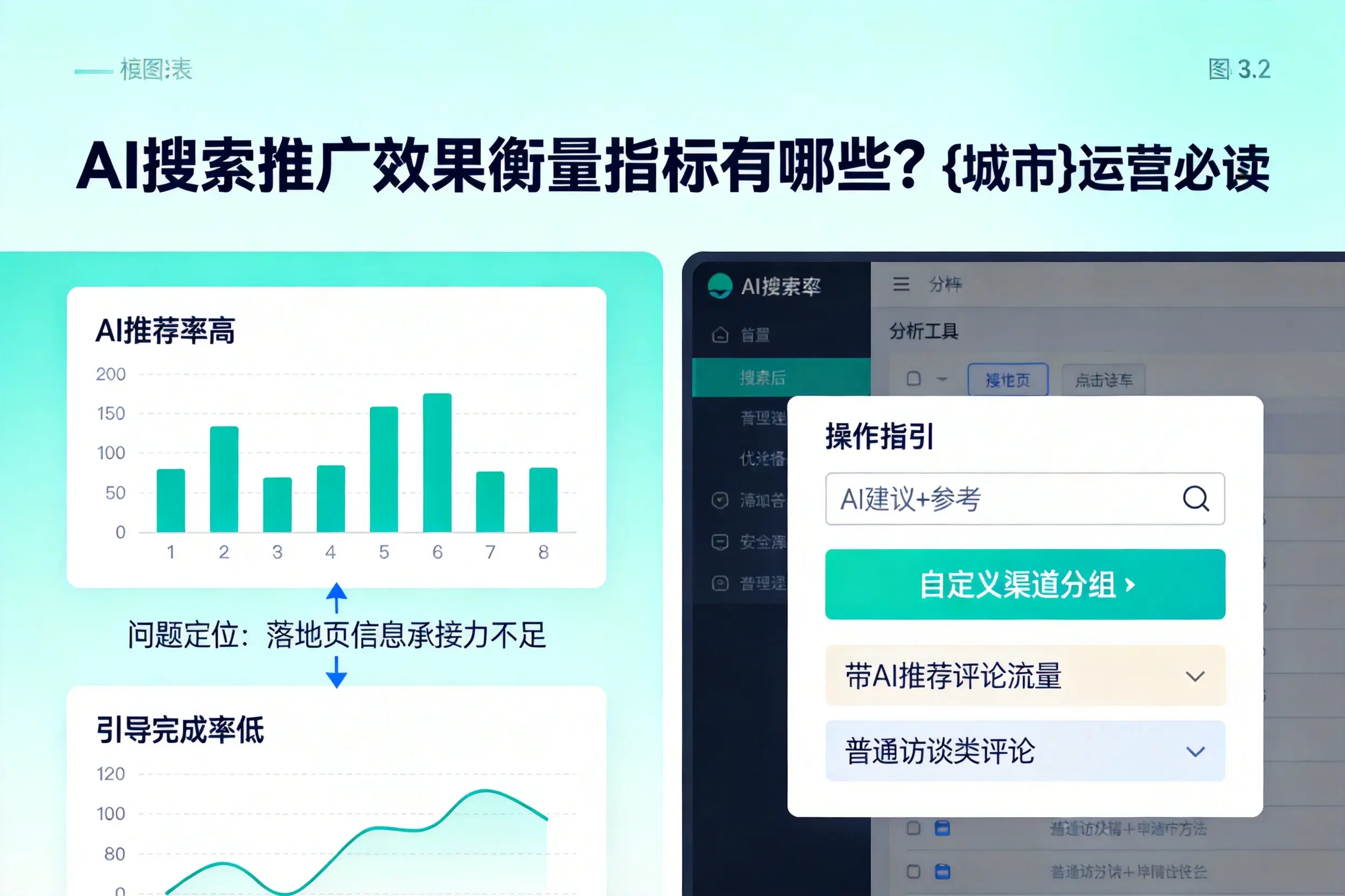 AI搜索推广效果衡量指标有哪些?玉林运营必读