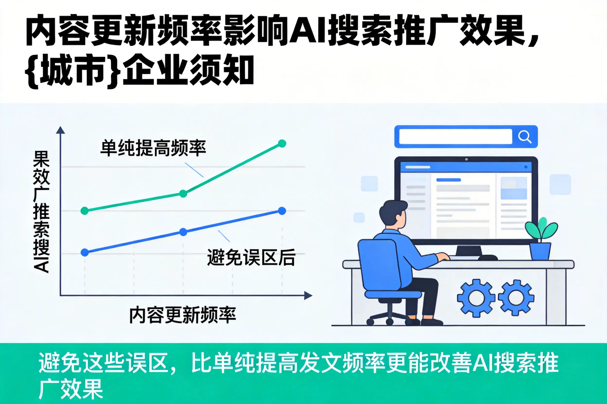 内容更新频率影响AI搜索推广效果，玉林企业须知