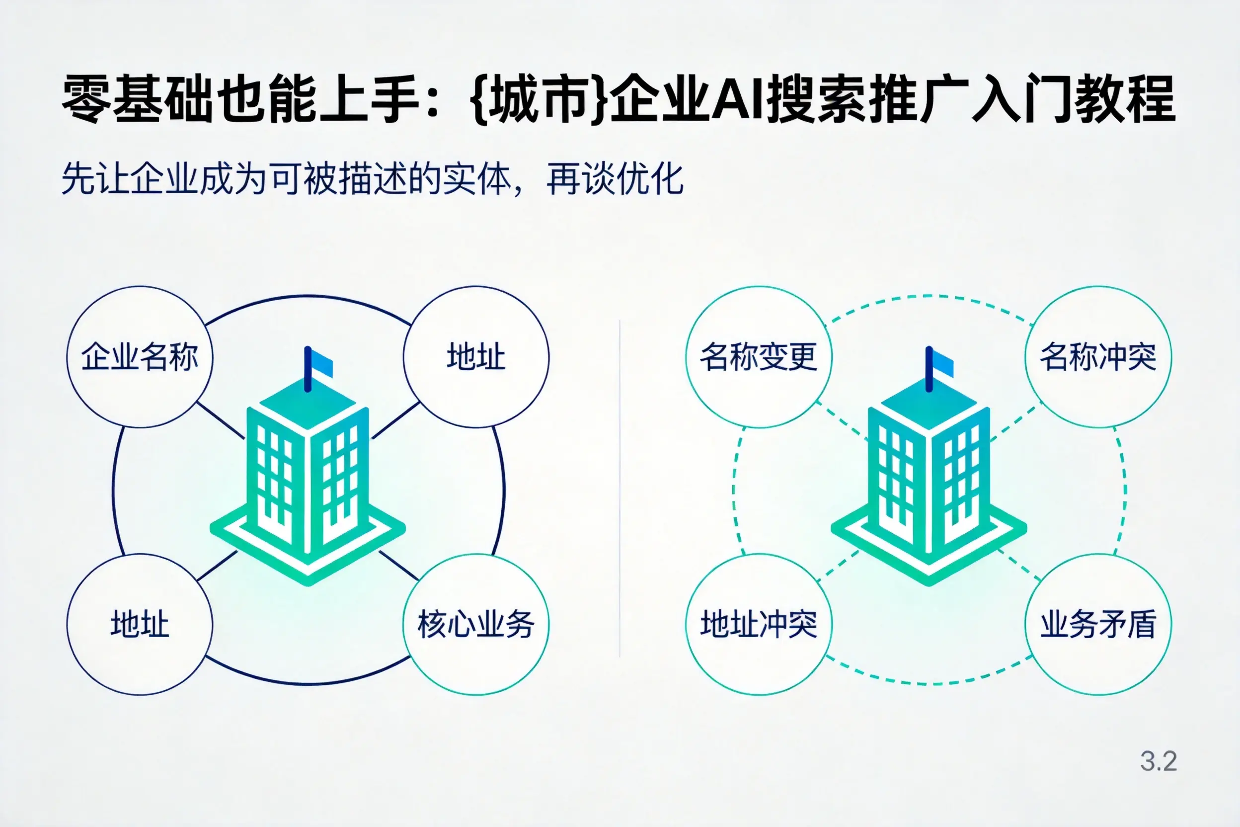 零基础也能上手：玉林企业AI搜索推广入门教程