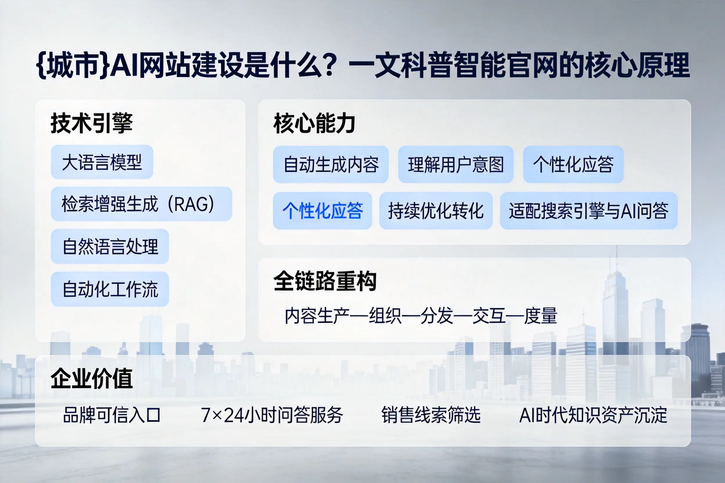 玉林AI网站建设是什么？一文科普智能官网的核心原理