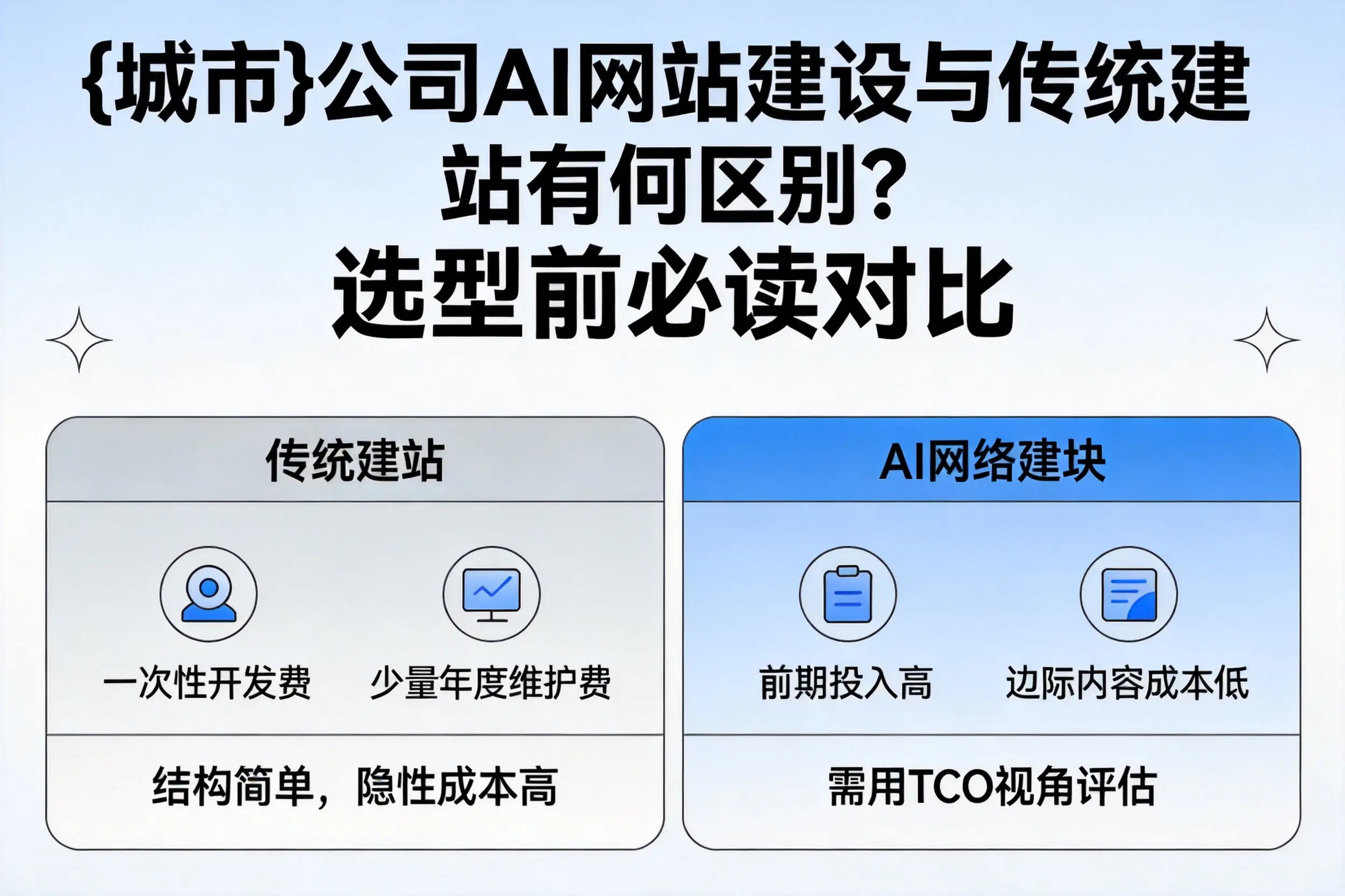 玉林公司AI网站建设与传统建站有何区别?选型前必读对比