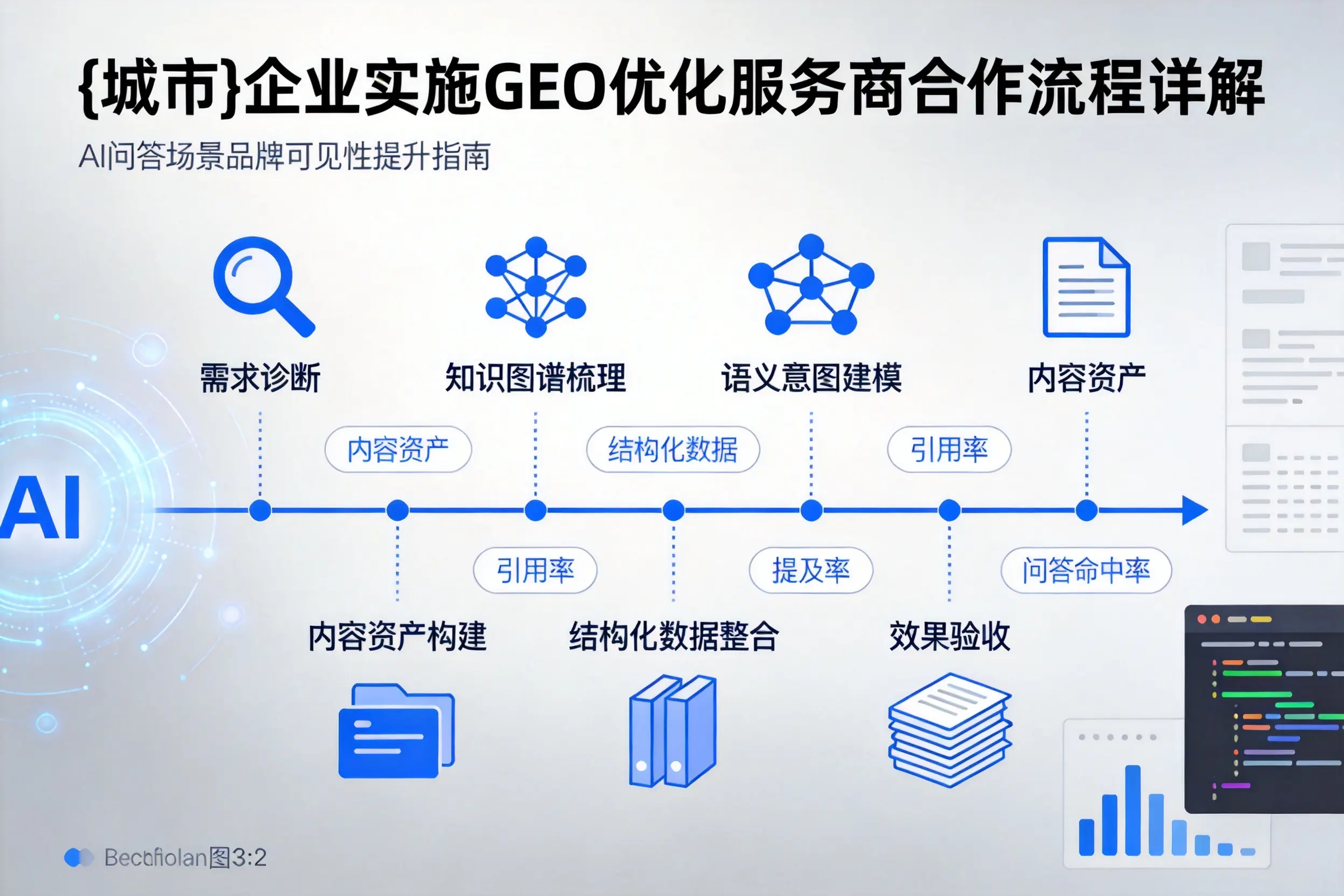 玉林企业实施GEO优化服务商合作流程详解