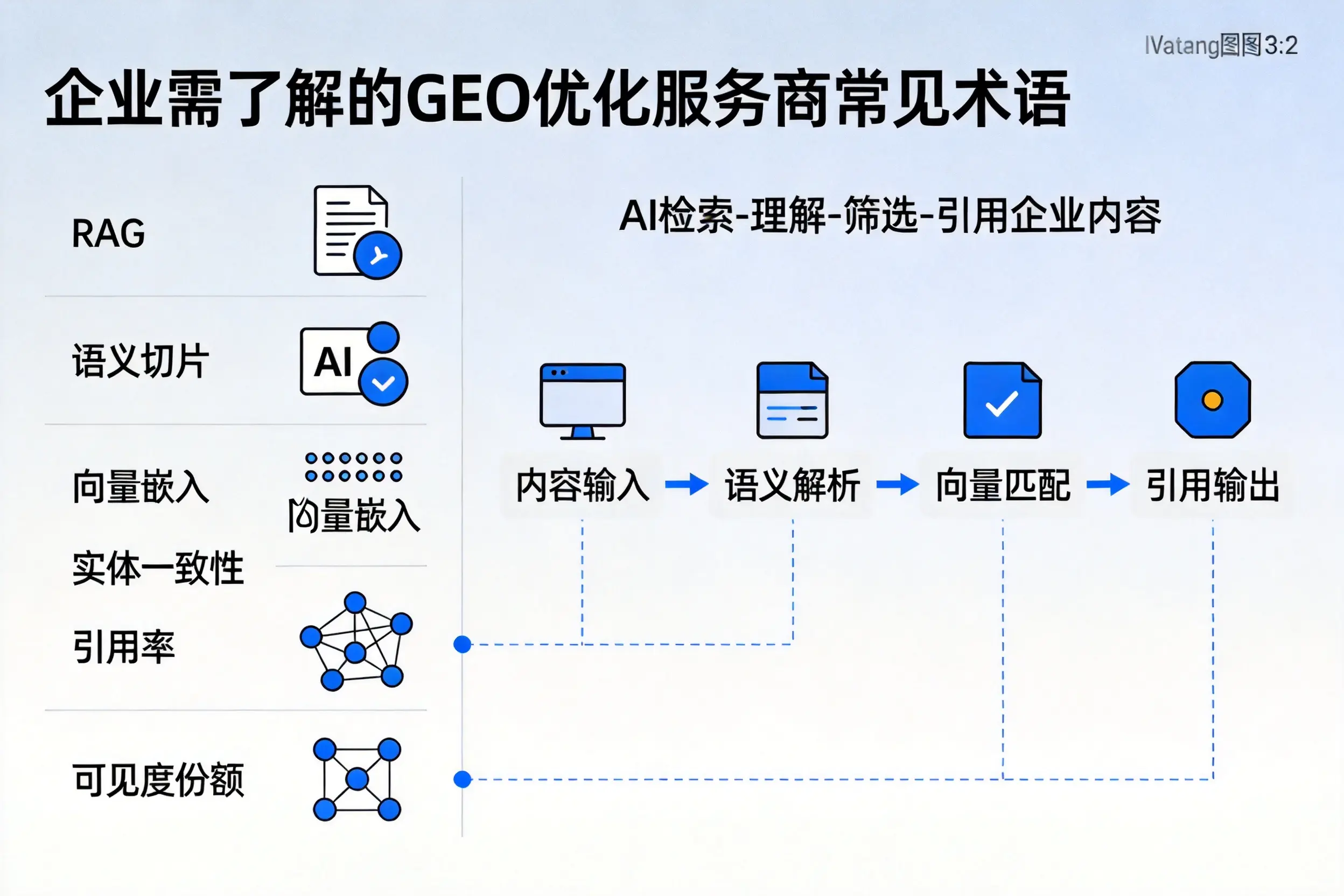 玉林企业需了解的GEO优化服务商常见术语