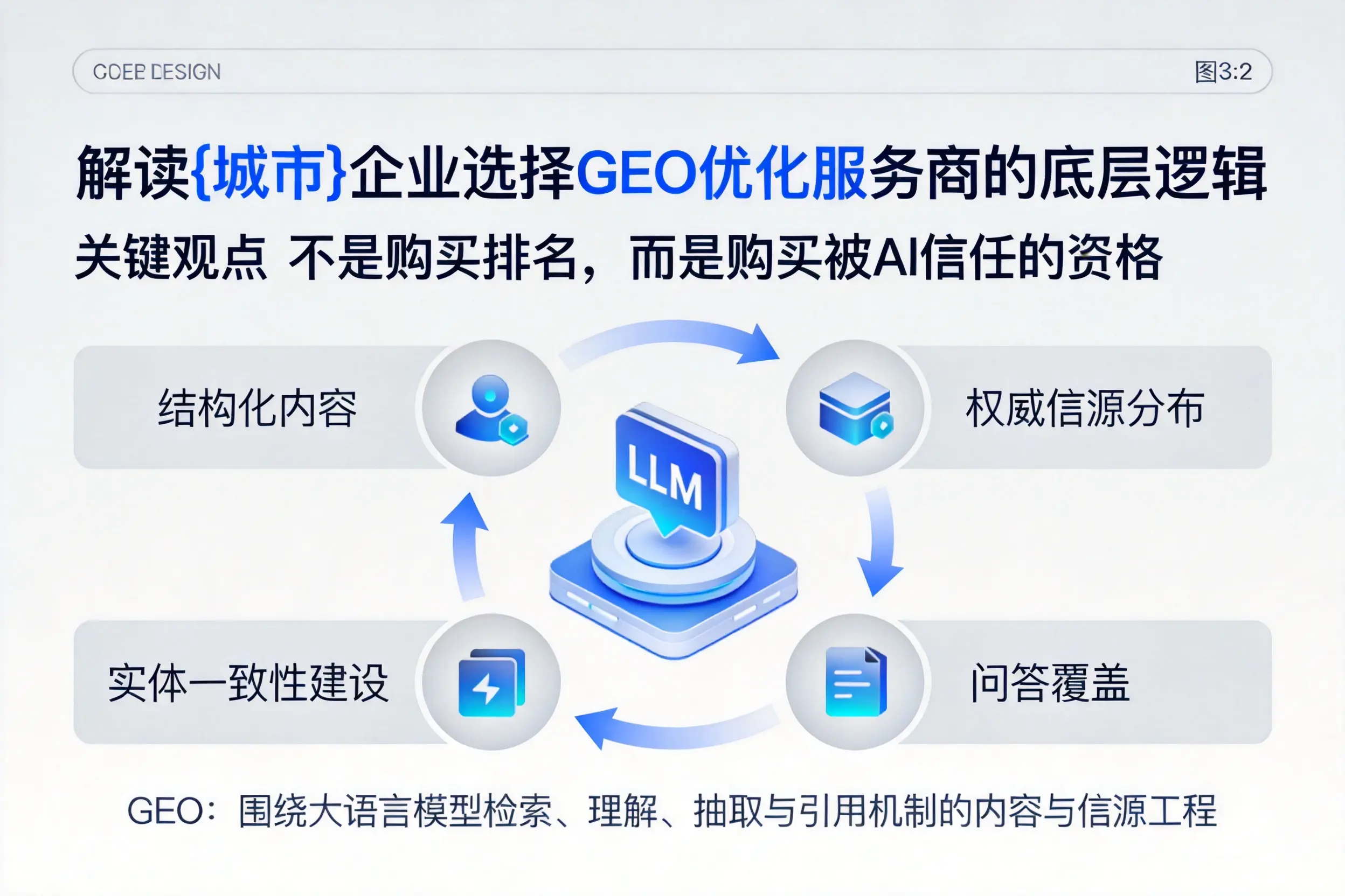 解读玉林企业选择GEO优化服务商的底层逻辑