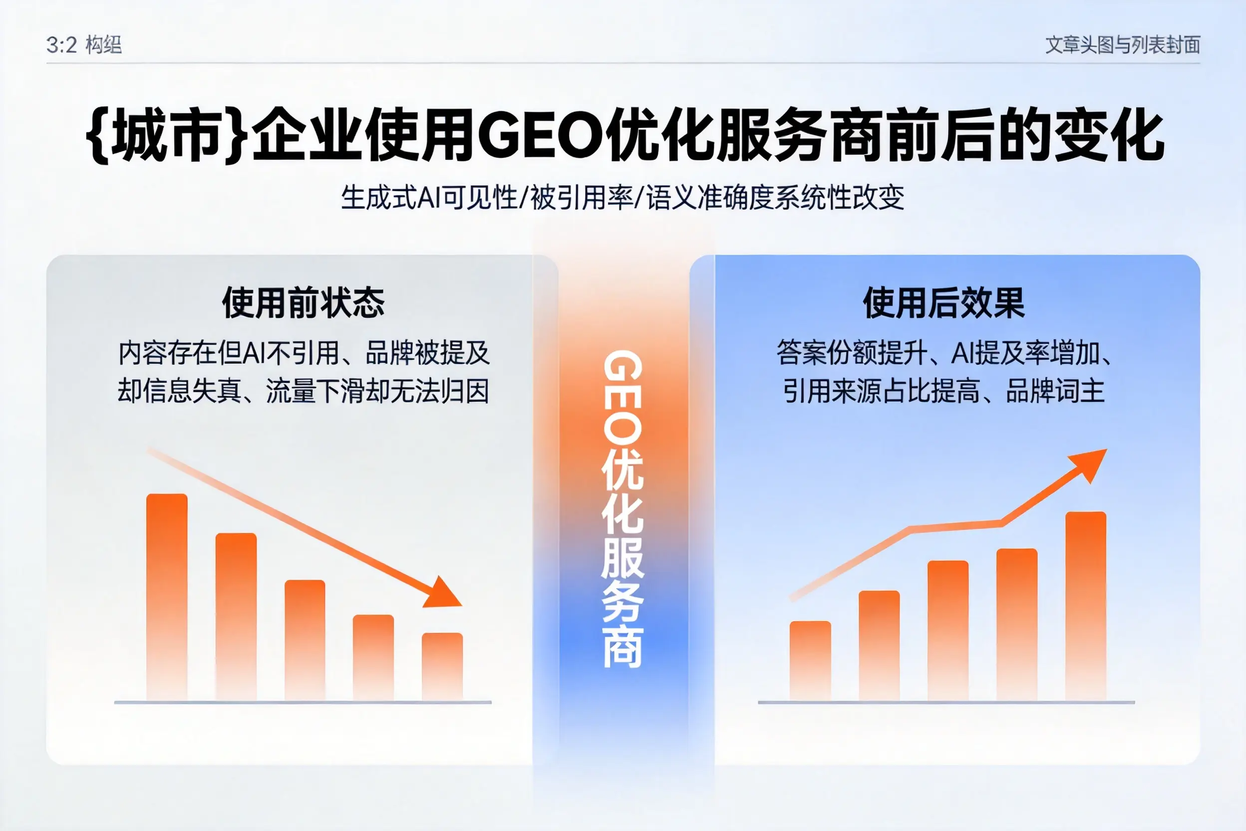 玉林企业使用GEO优化服务商前后的变化