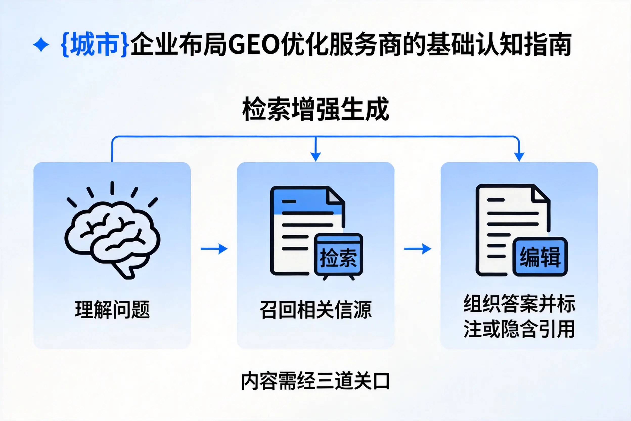 玉林企业布局GEO优化服务商的基础认知指南
