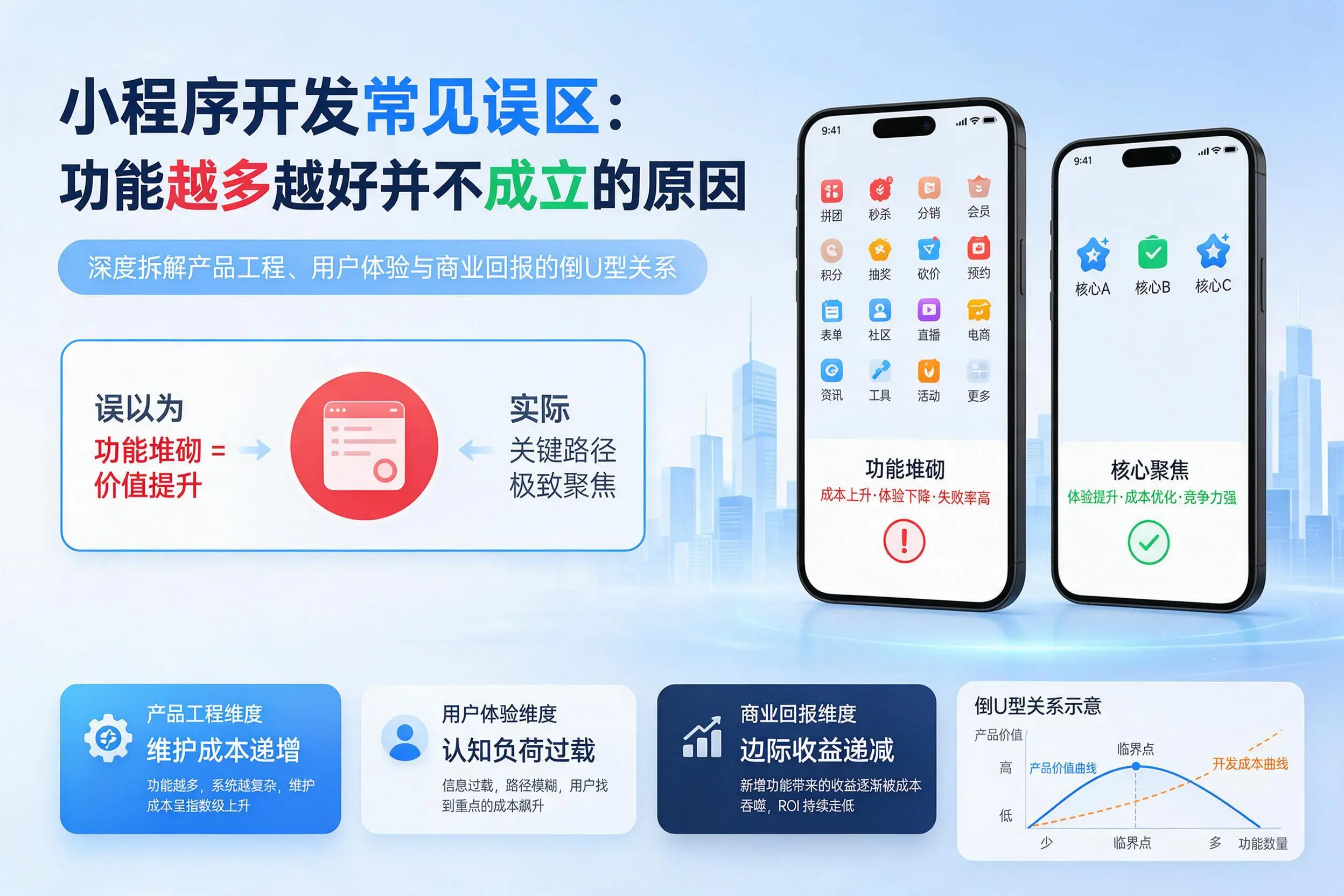 玉林小程序开发常见误区:功能越多越好并不成立的原因
