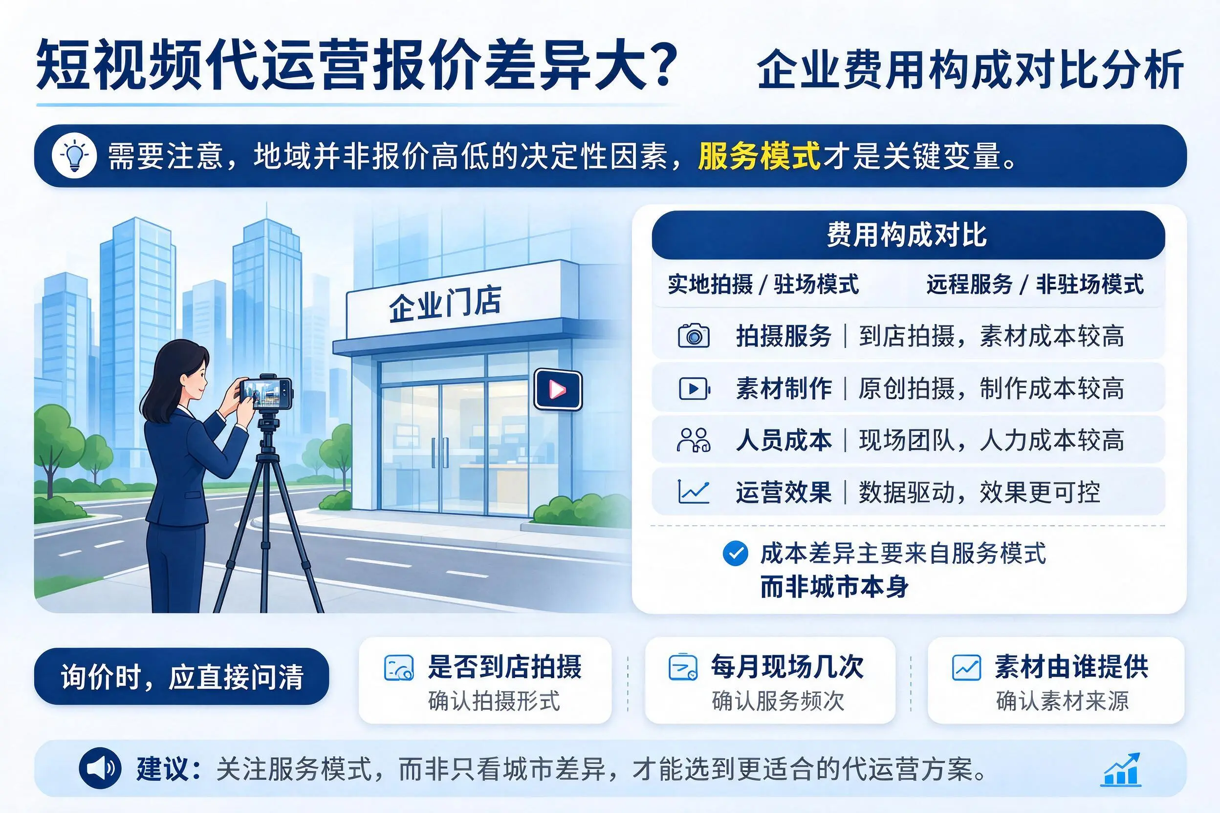 短视频代运营报价差异大？玉林企业费用构成对比分析