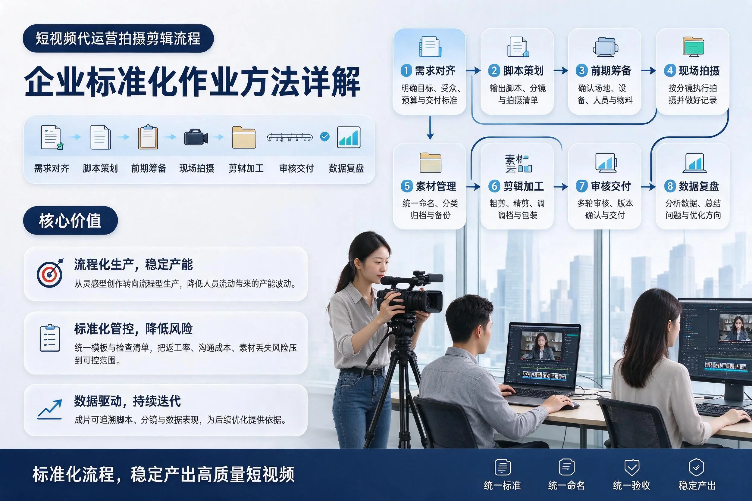 短视频代运营拍摄剪辑流程:玉林企业标准化作业方法详解