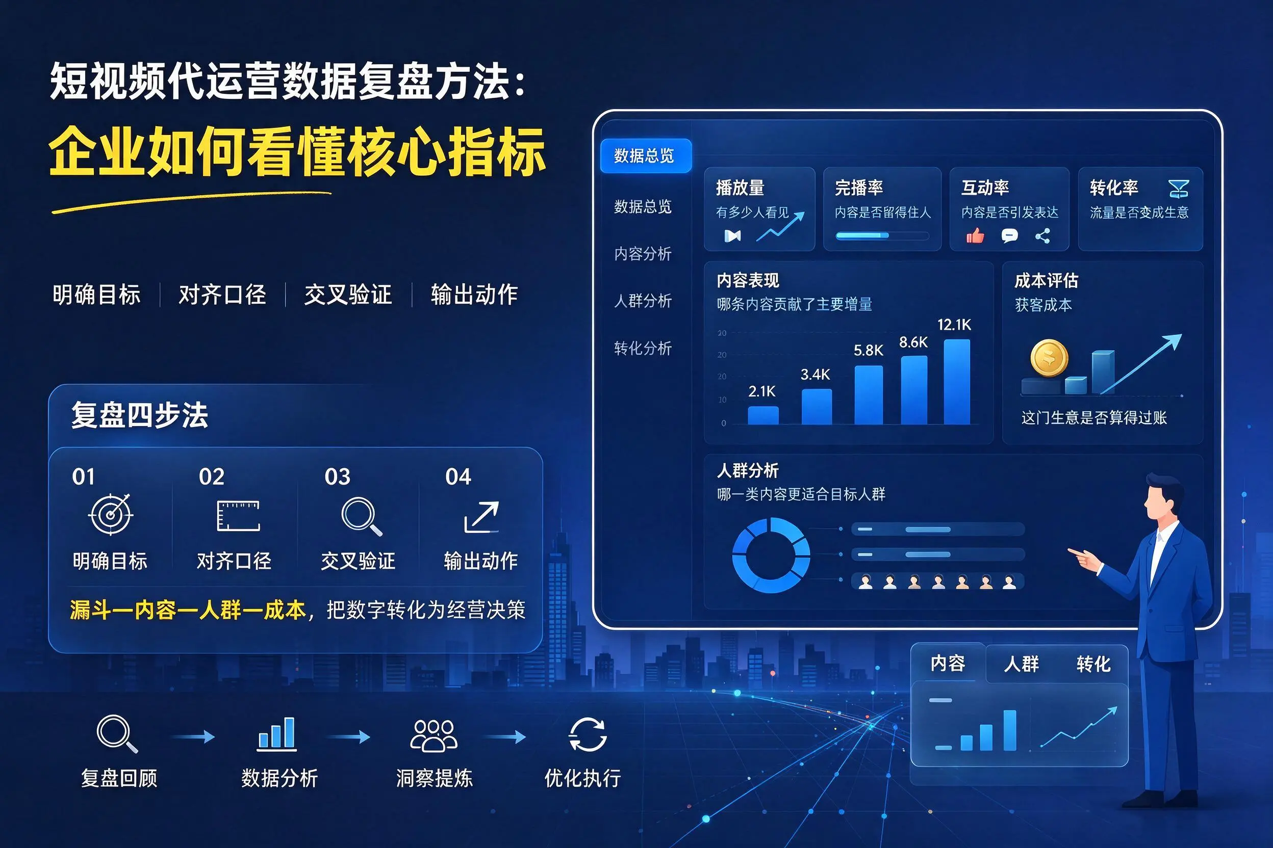 短视频代运营数据复盘方法:玉林企业如何看懂核心指标
