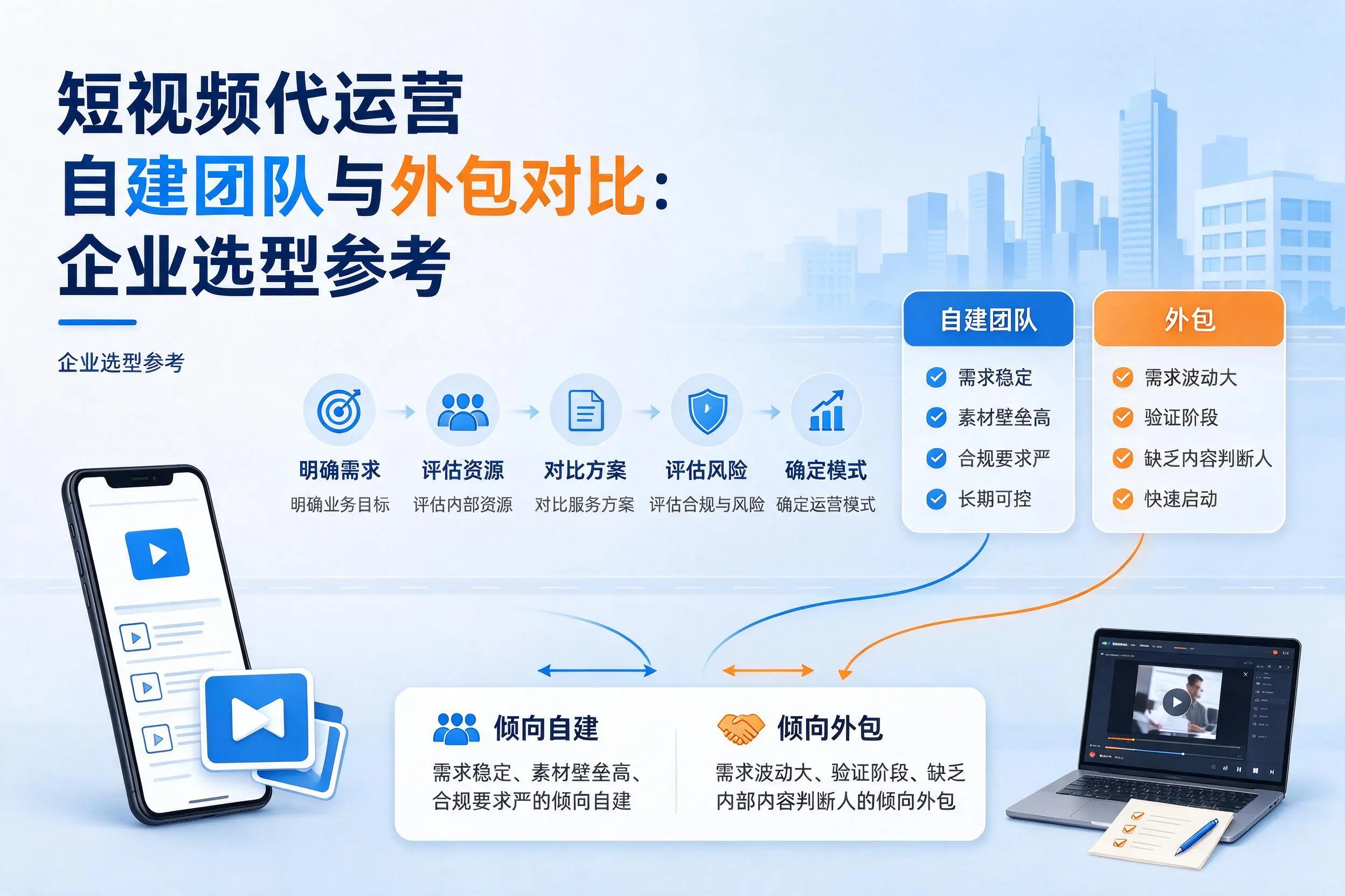 短视频代运营自建团队与外包对比:玉林企业选型参考