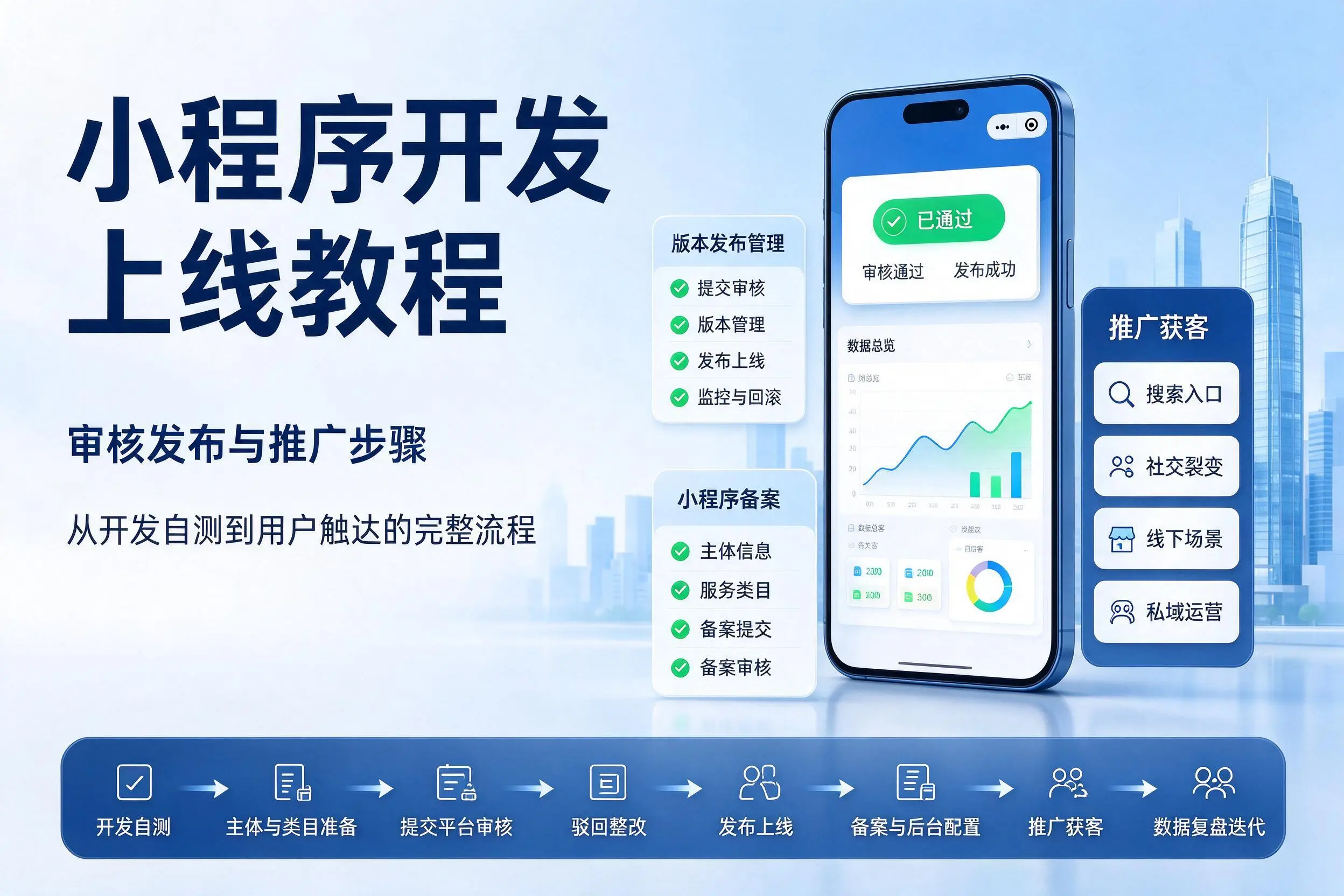 玉林小程序开发上线教程:审核发布与推广步骤