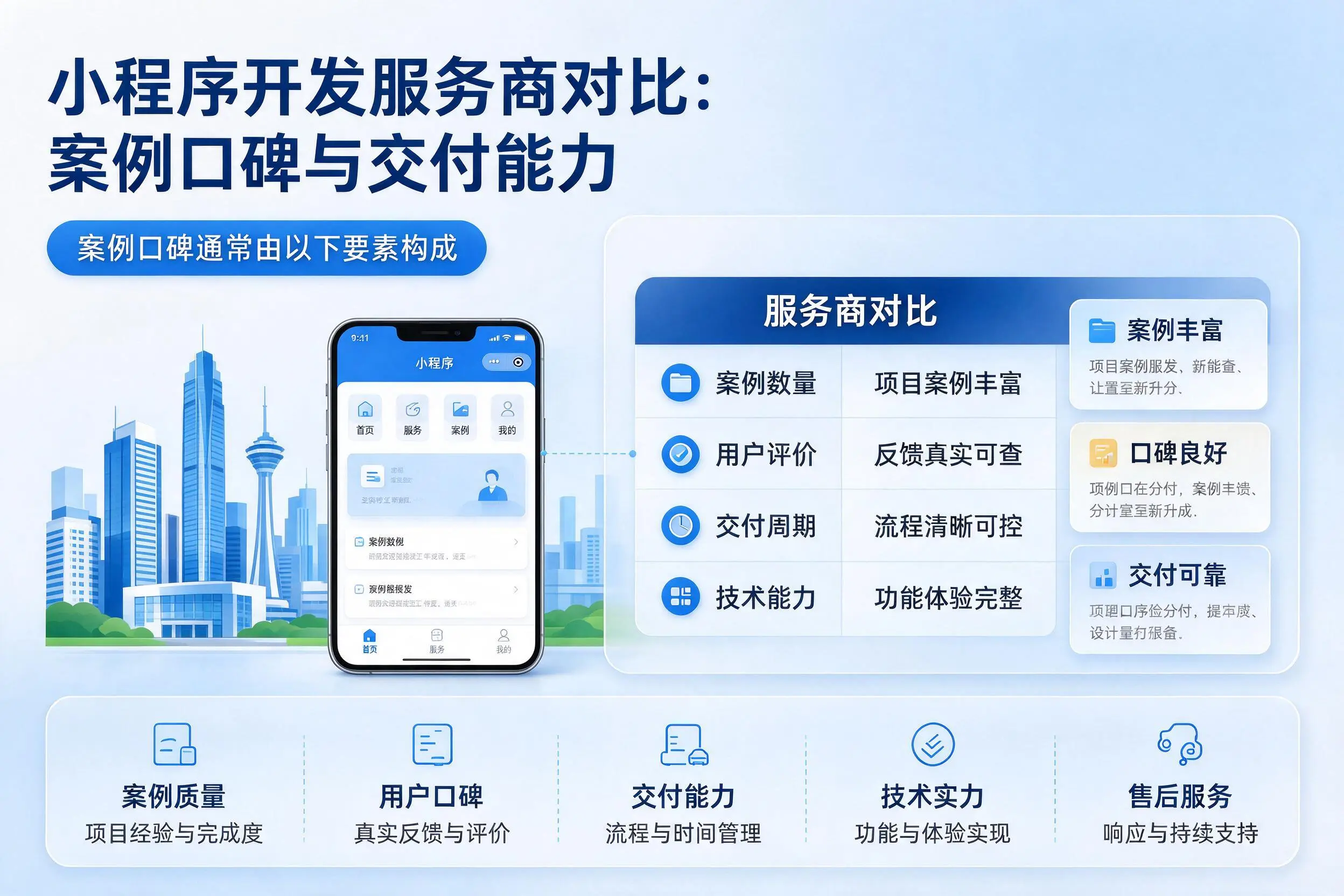 玉林小程序开发服务商对比：案例口碑与交付能力
