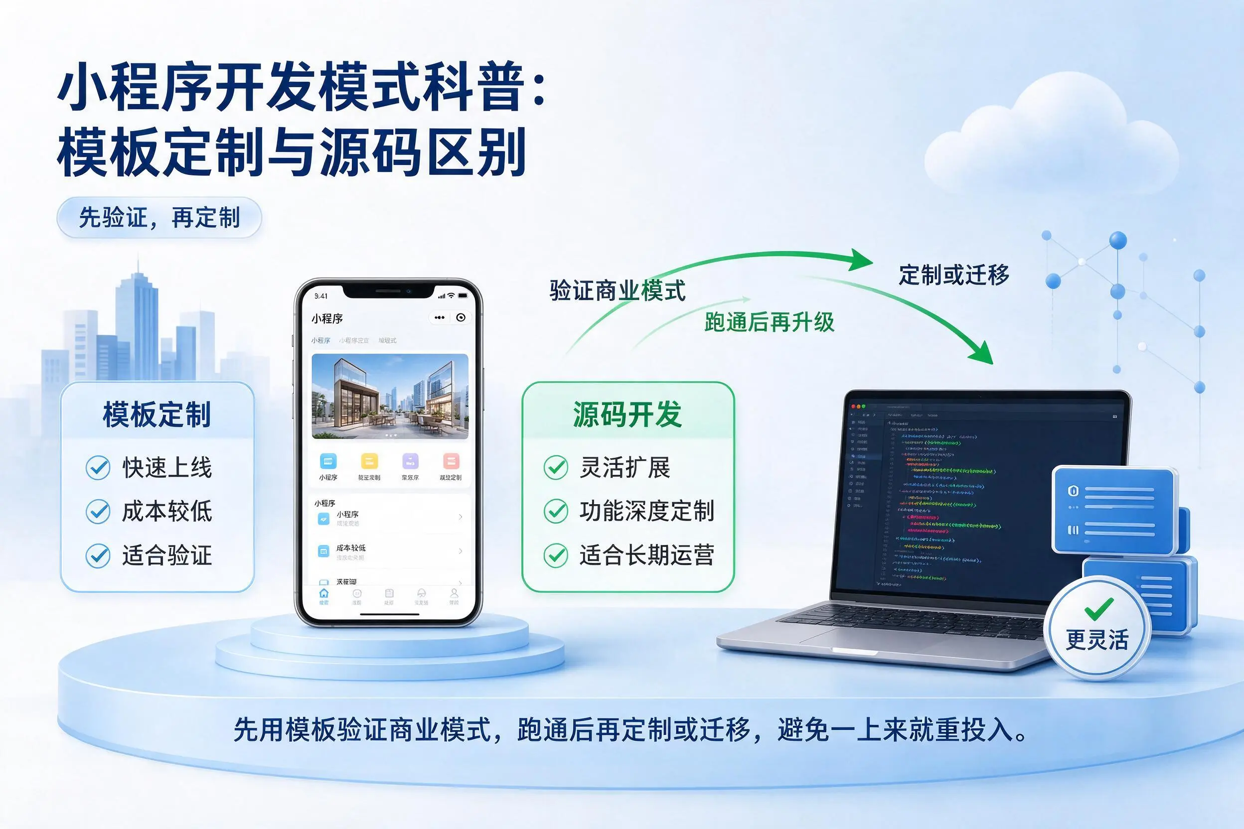 玉林小程序开发模式科普：模板定制与源码区别
