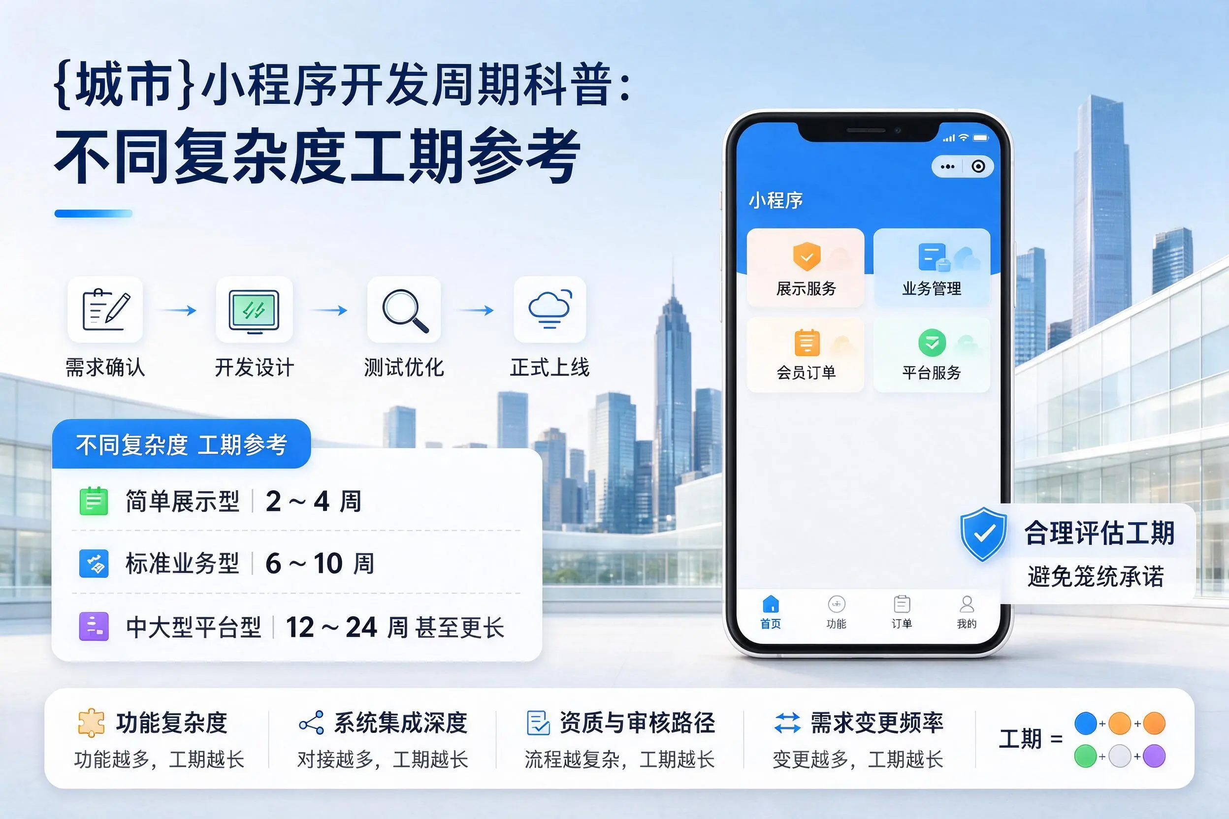 玉林小程序开发周期科普:不同复杂度工期参考