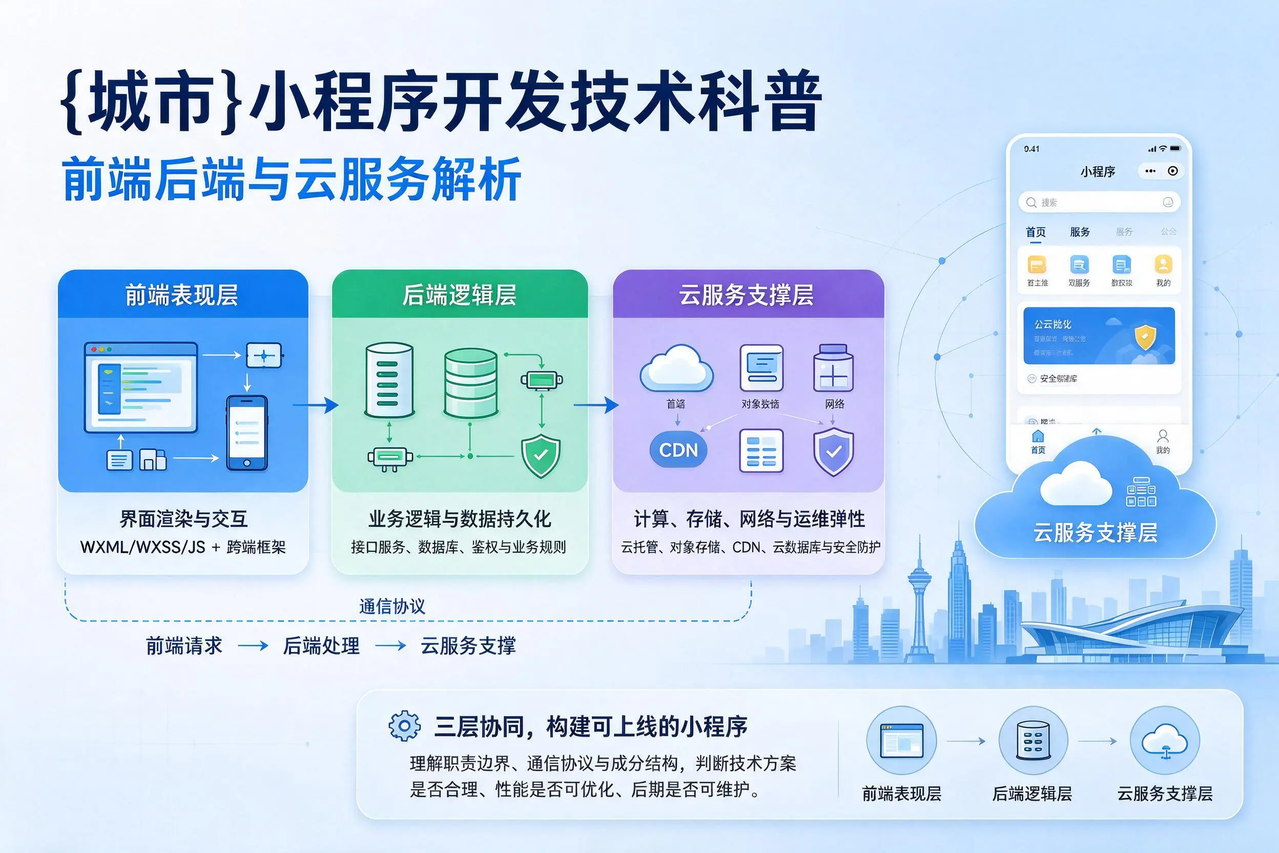 玉林小程序开发技术科普:前端后端与云服务解析