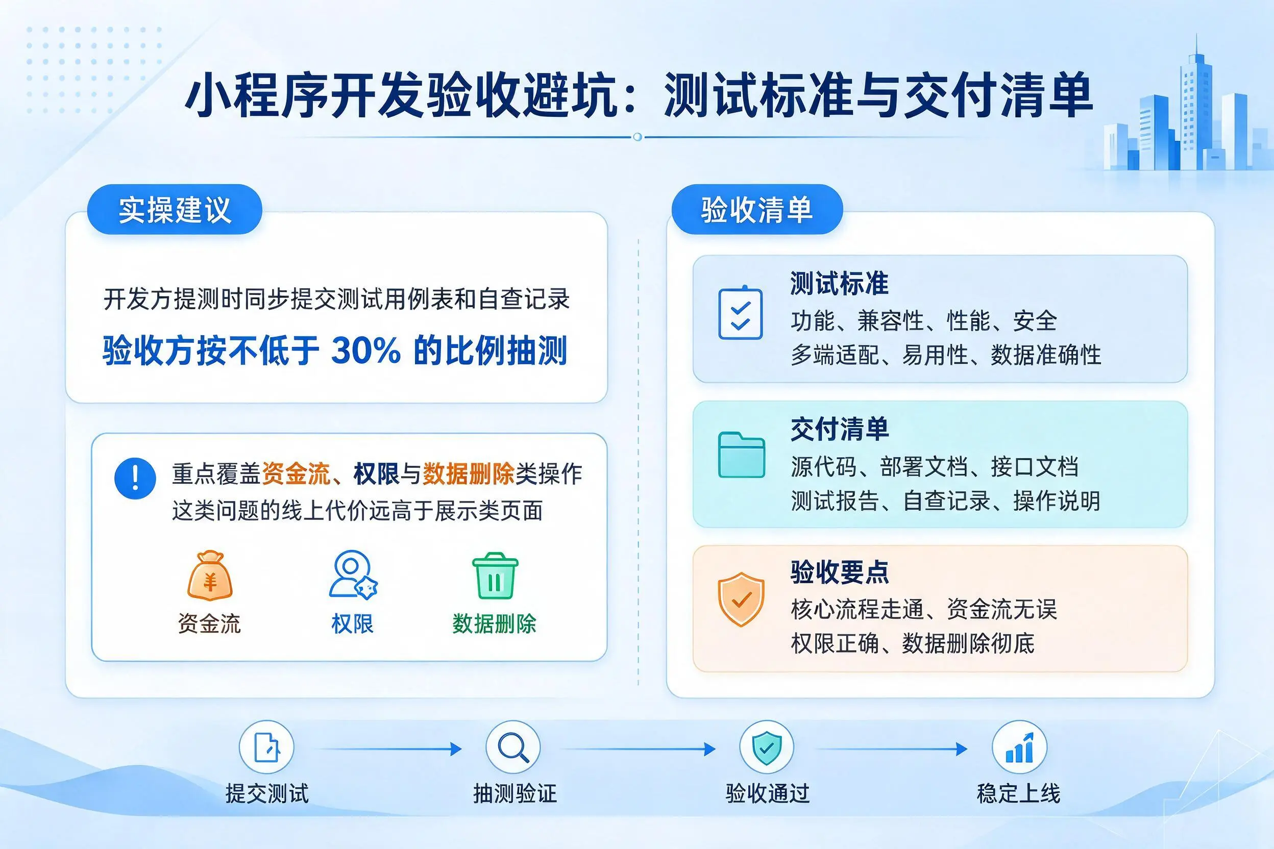 玉林小程序开发验收避坑:测试标准与交付清单