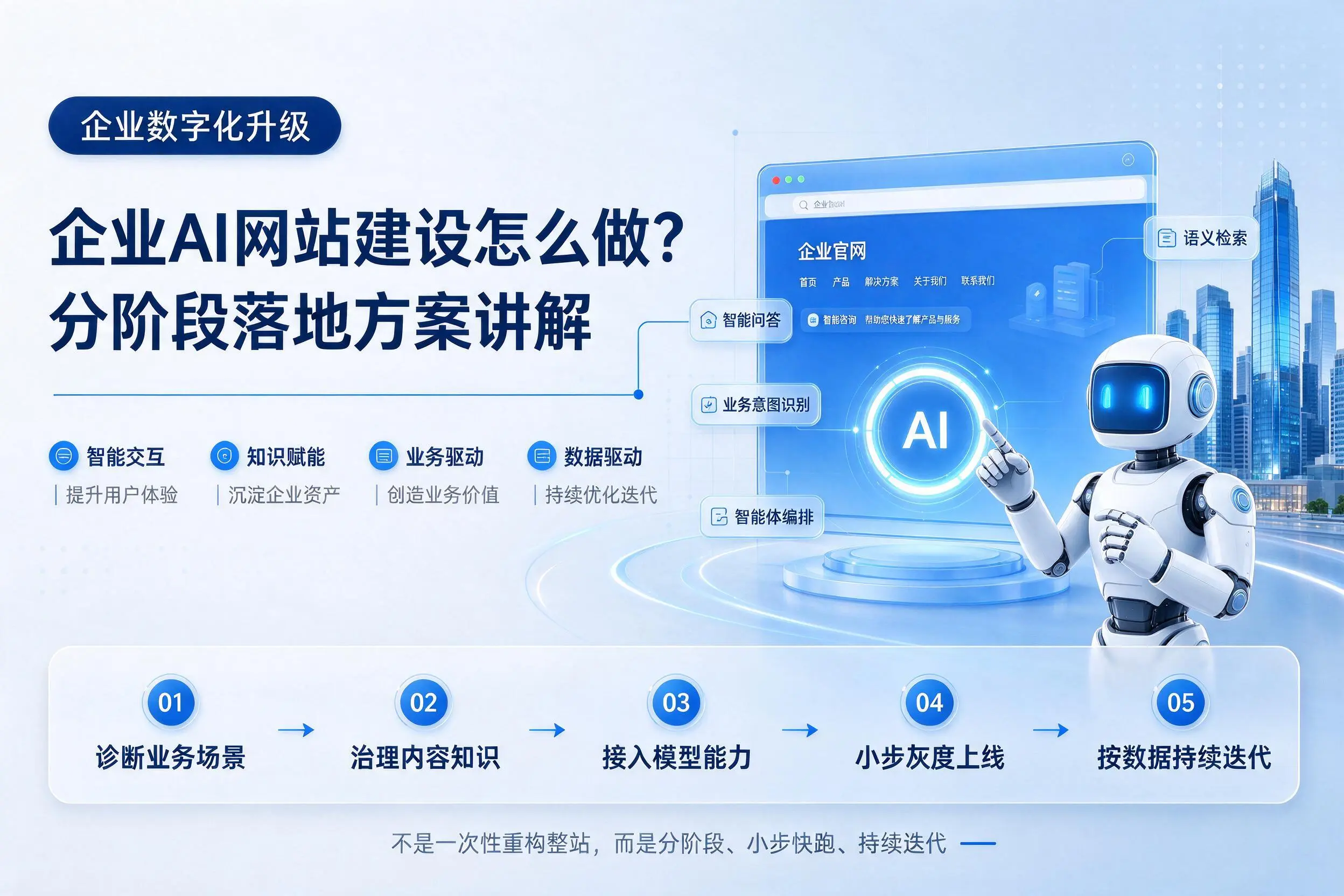 玉林企业AI网站建设怎么做?分阶段落地方案讲解