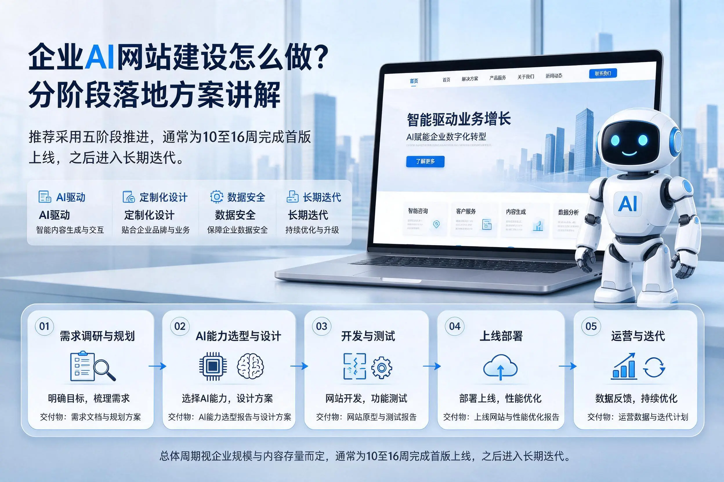 玉林企业AI网站建设怎么做?分阶段落地方案讲解