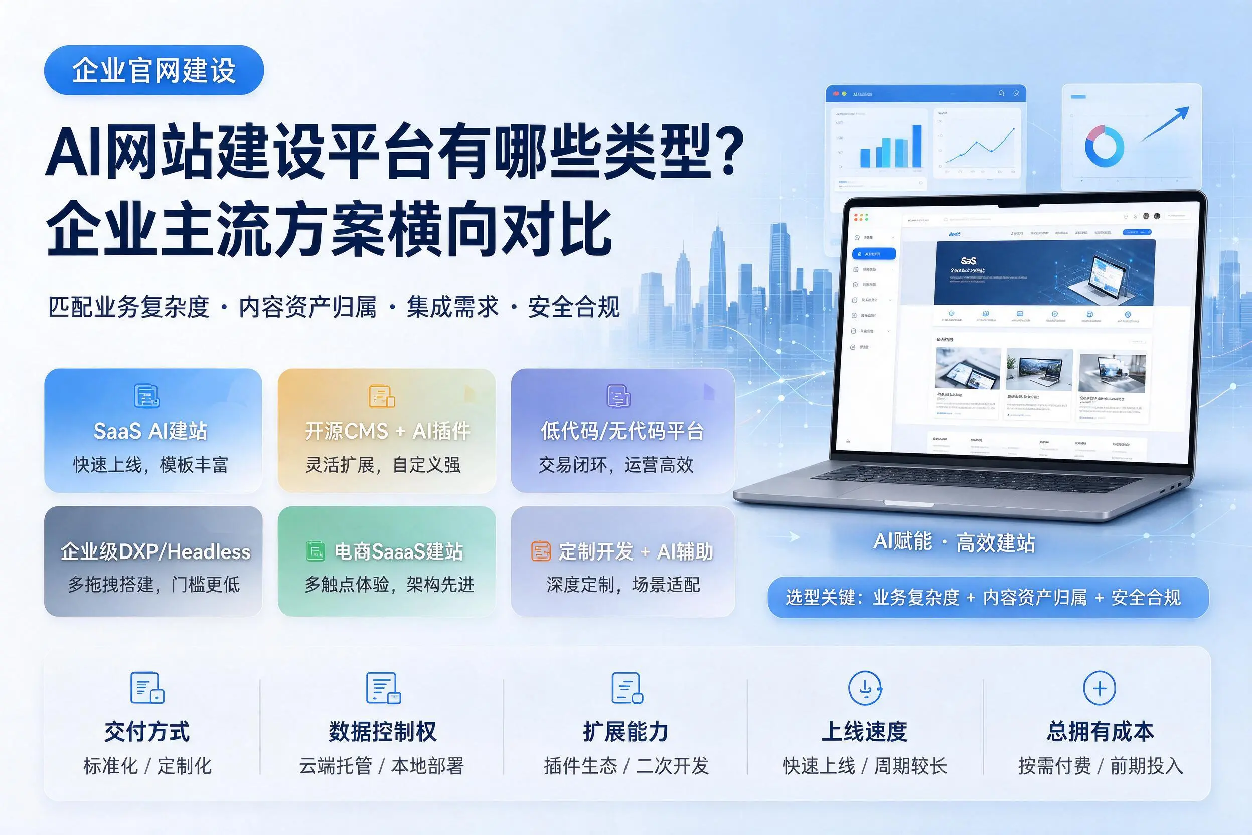 AI网站建设平台有哪些类型？玉林企业主流方案横向对比
