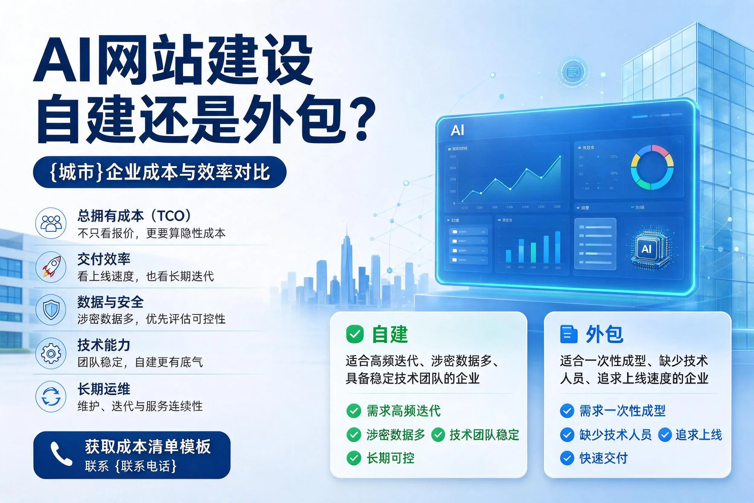 AI网站建设自建还是外包?玉林企业成本与效率对比