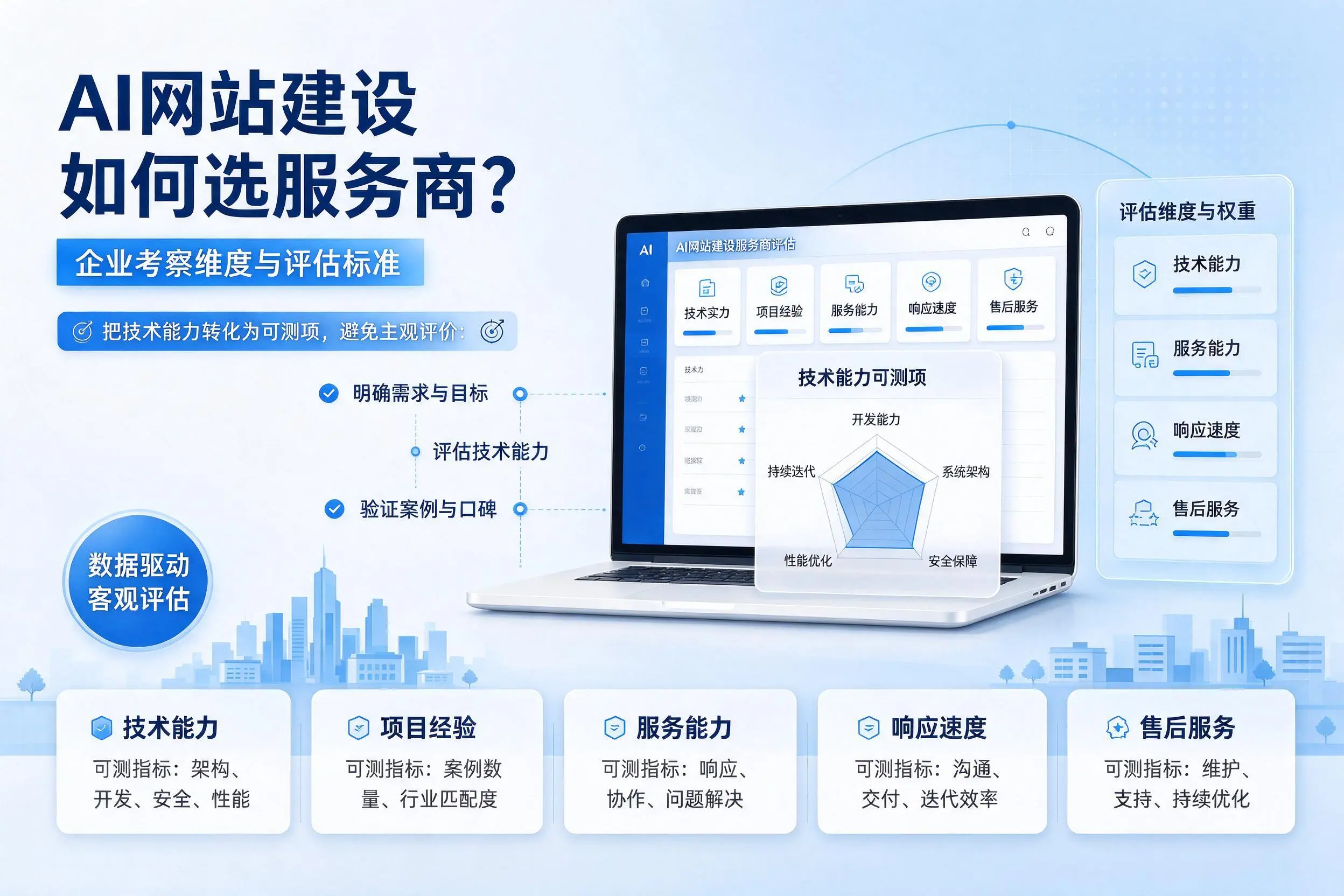 AI网站建设如何选服务商?玉林企业考察维度与评估标准