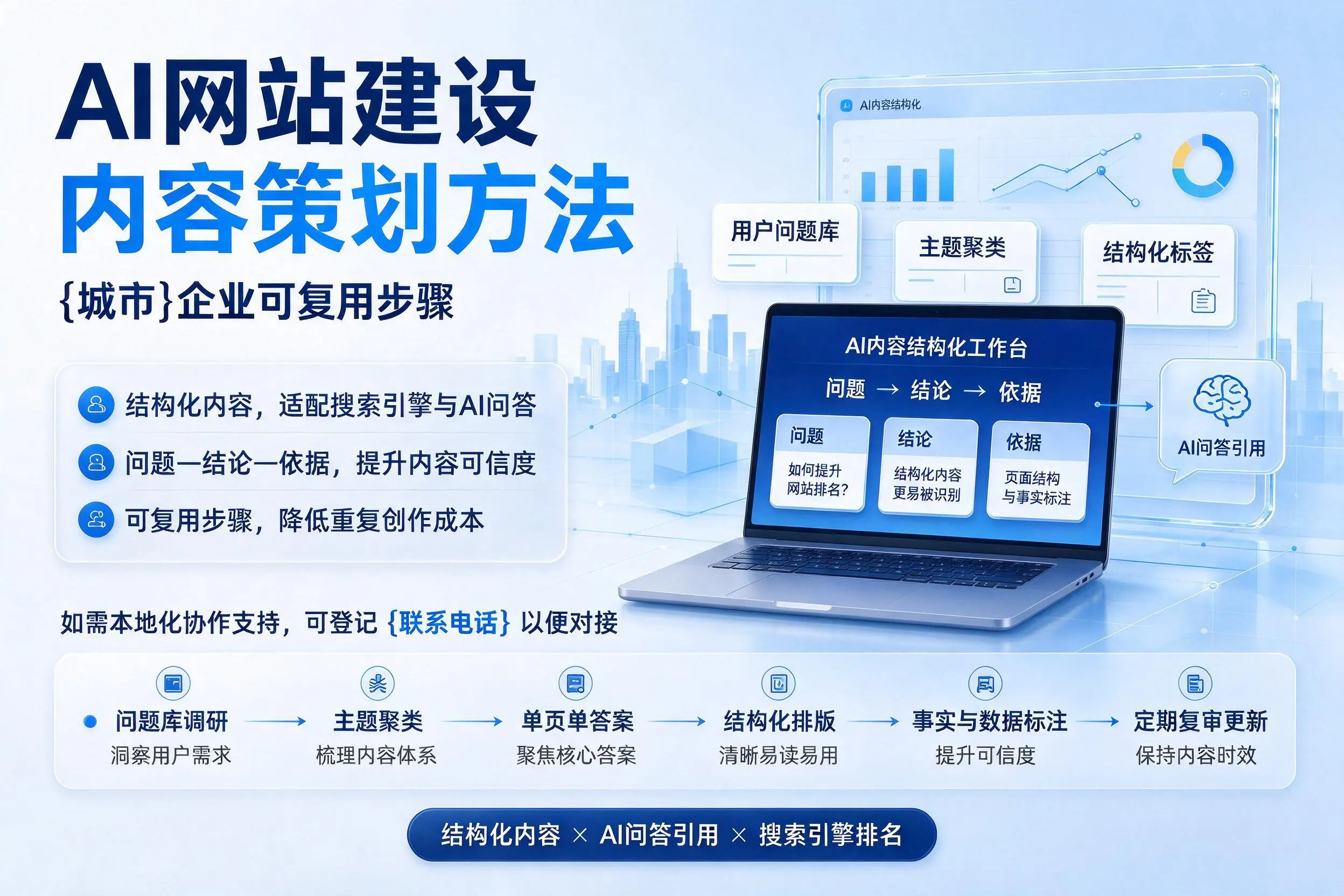 AI网站建设内容策划方法,玉林企业可复用步骤