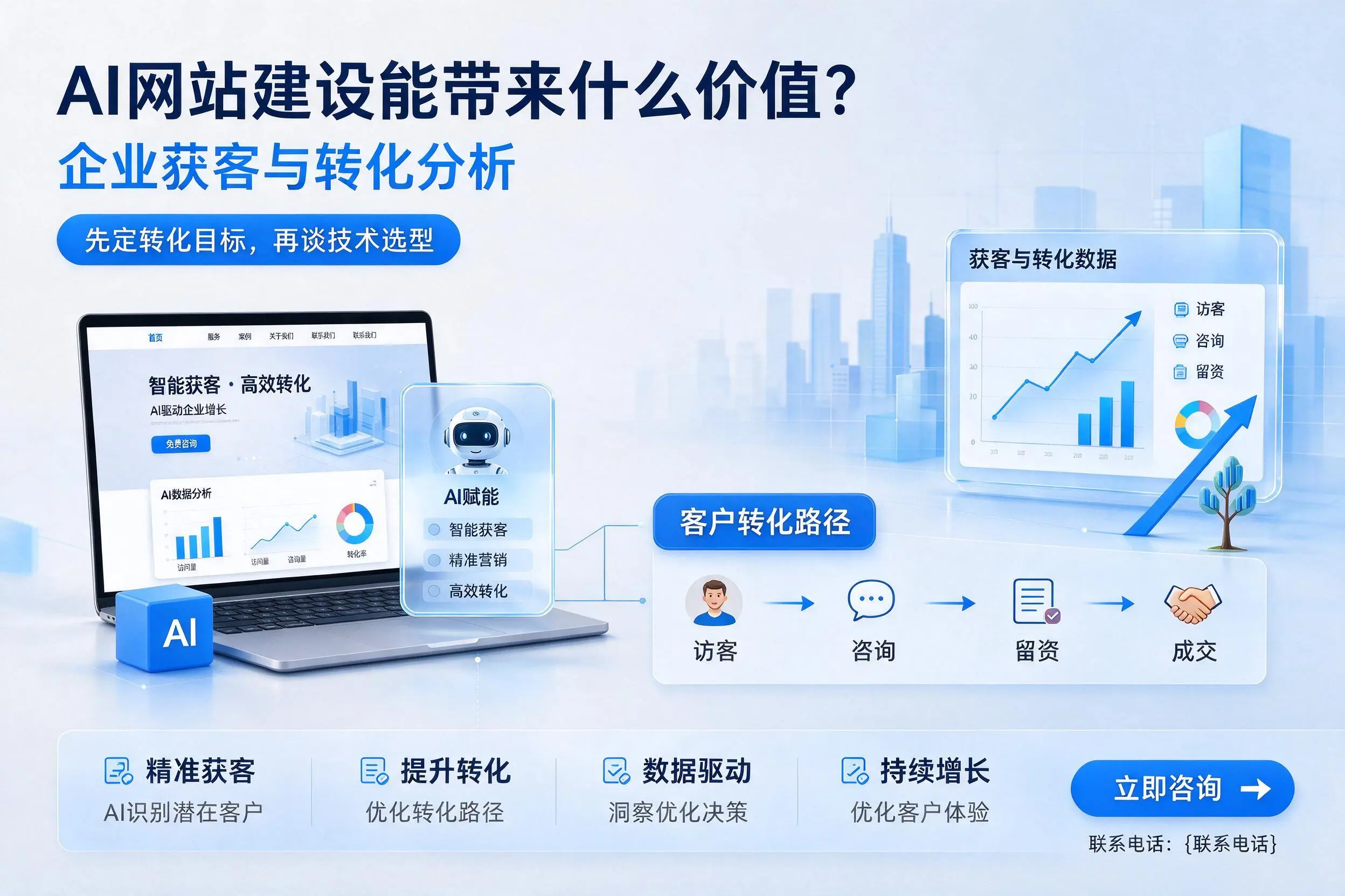 AI网站建设能带来什么价值？玉林企业获客与转化分析