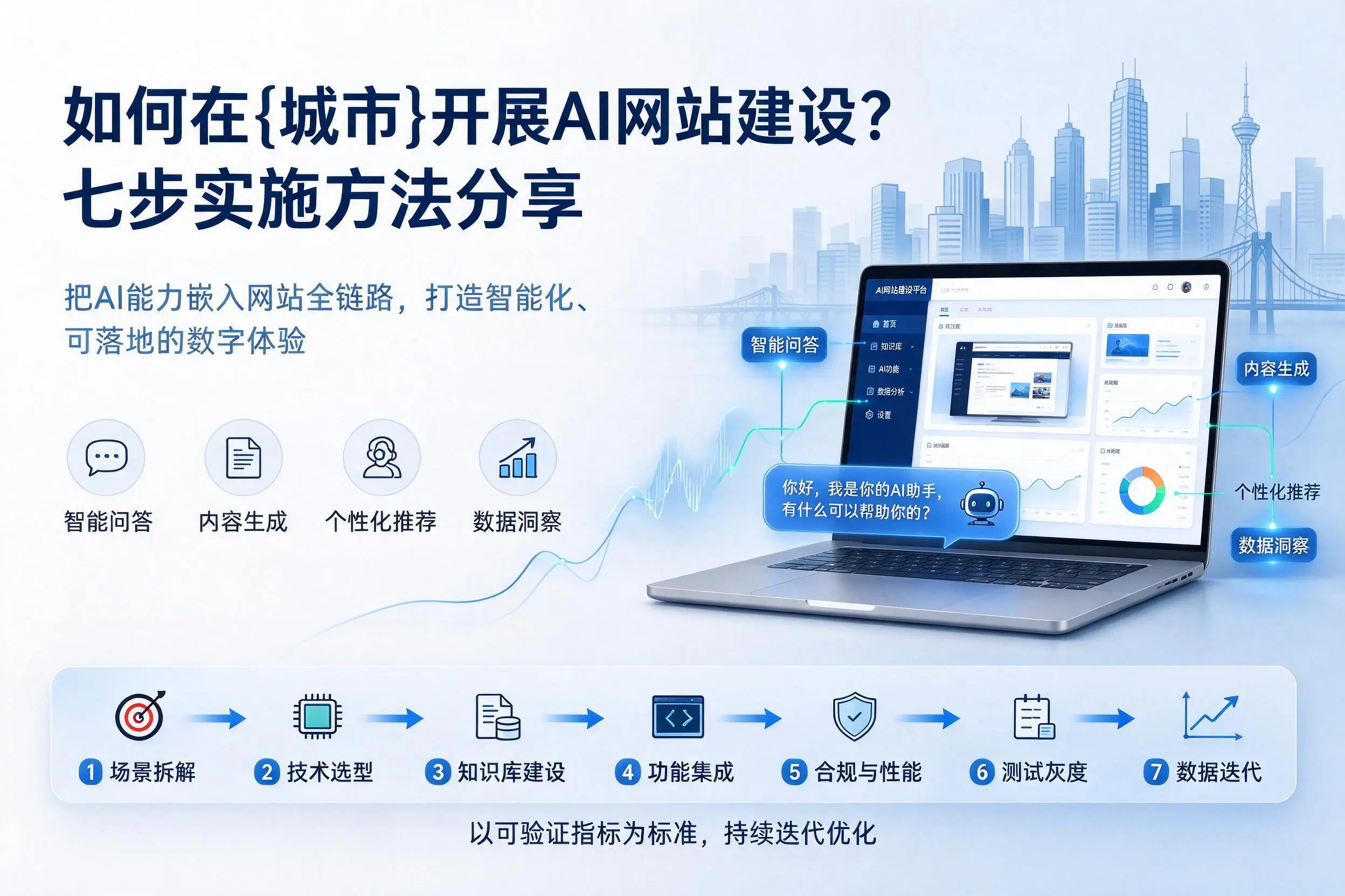 如何在玉林开展AI网站建设？七步实施方法分享