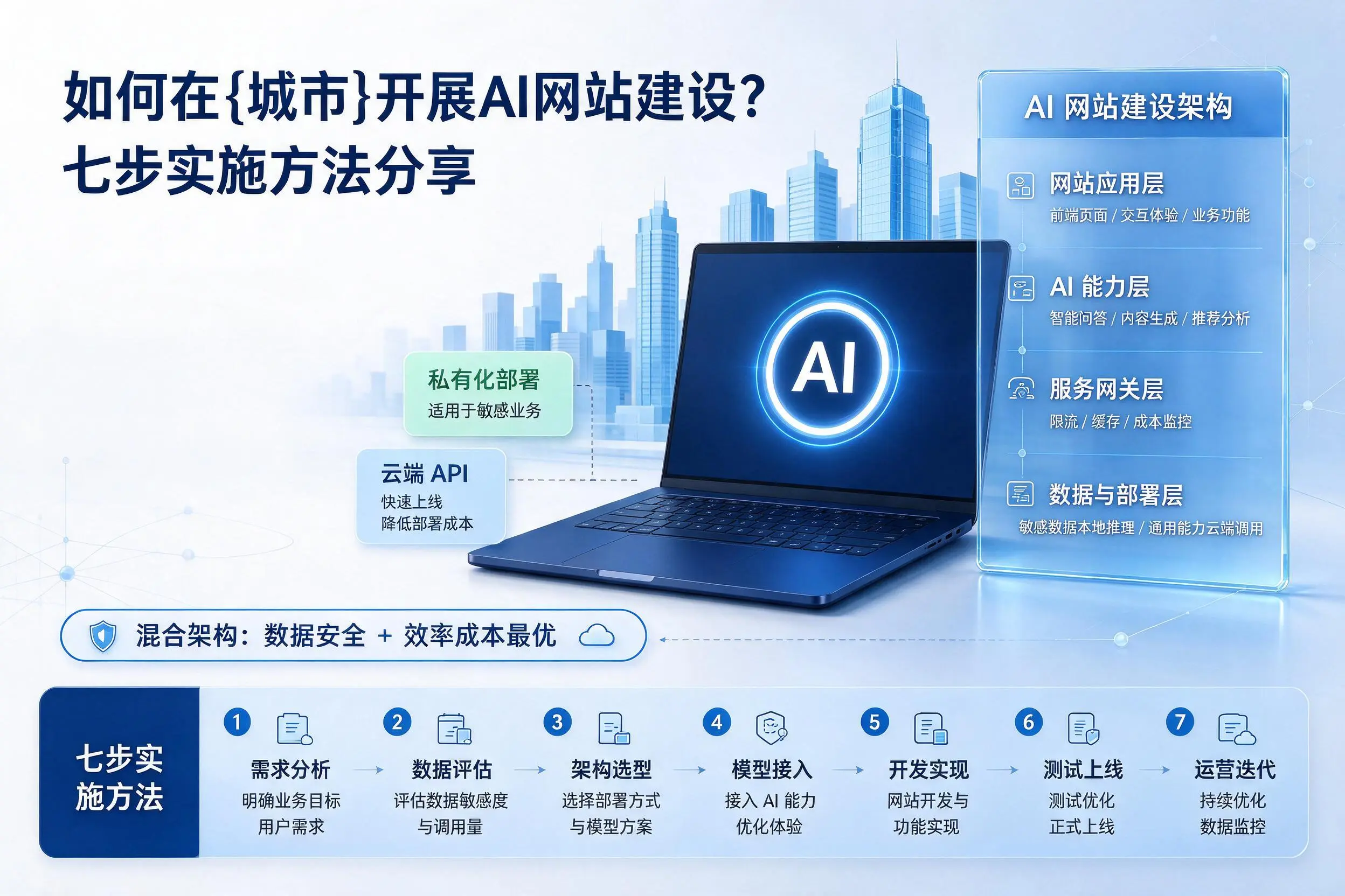 如何在玉林开展AI网站建设？七步实施方法分享