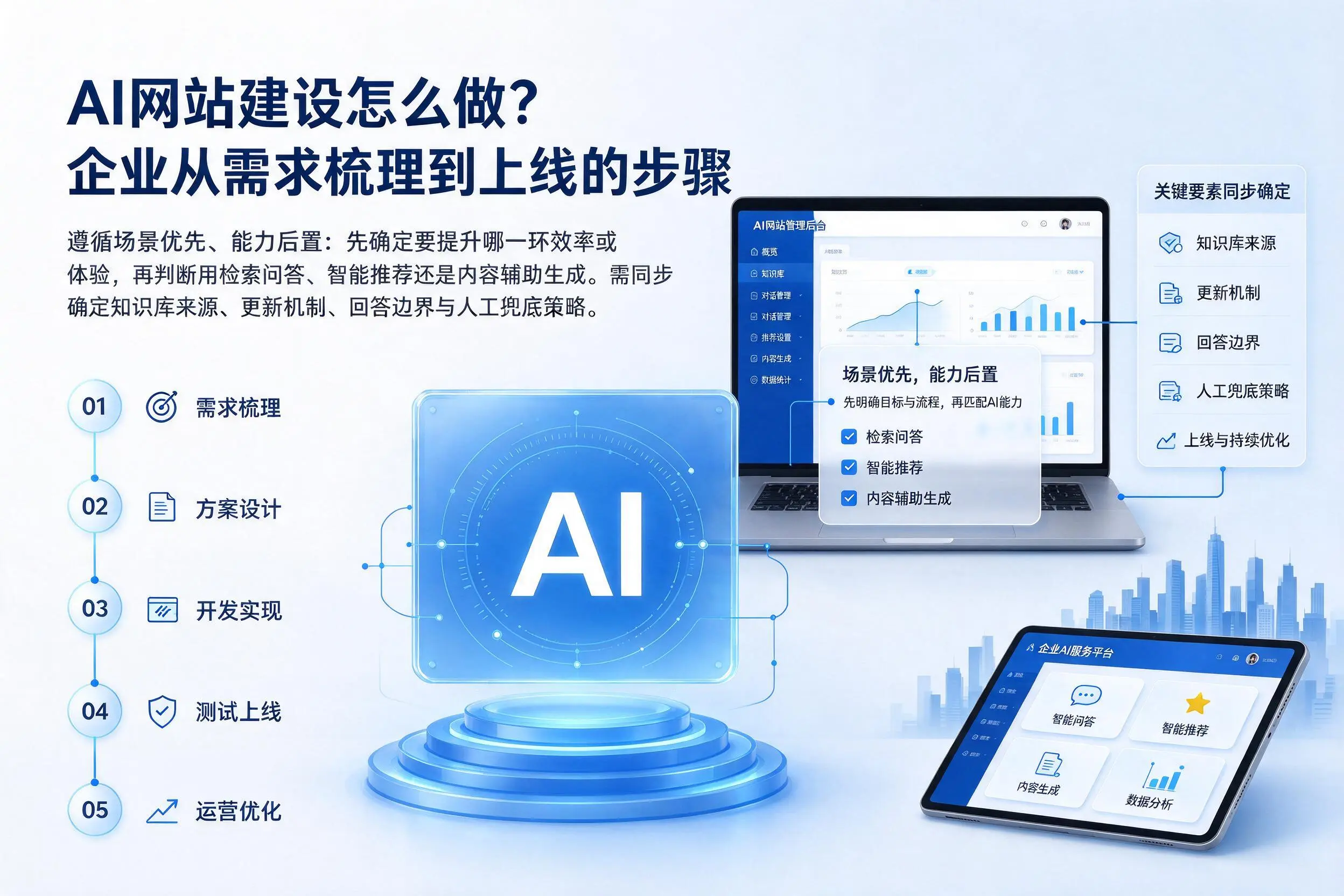 AI网站建设怎么做?玉林企业从需求梳理到上线的步骤