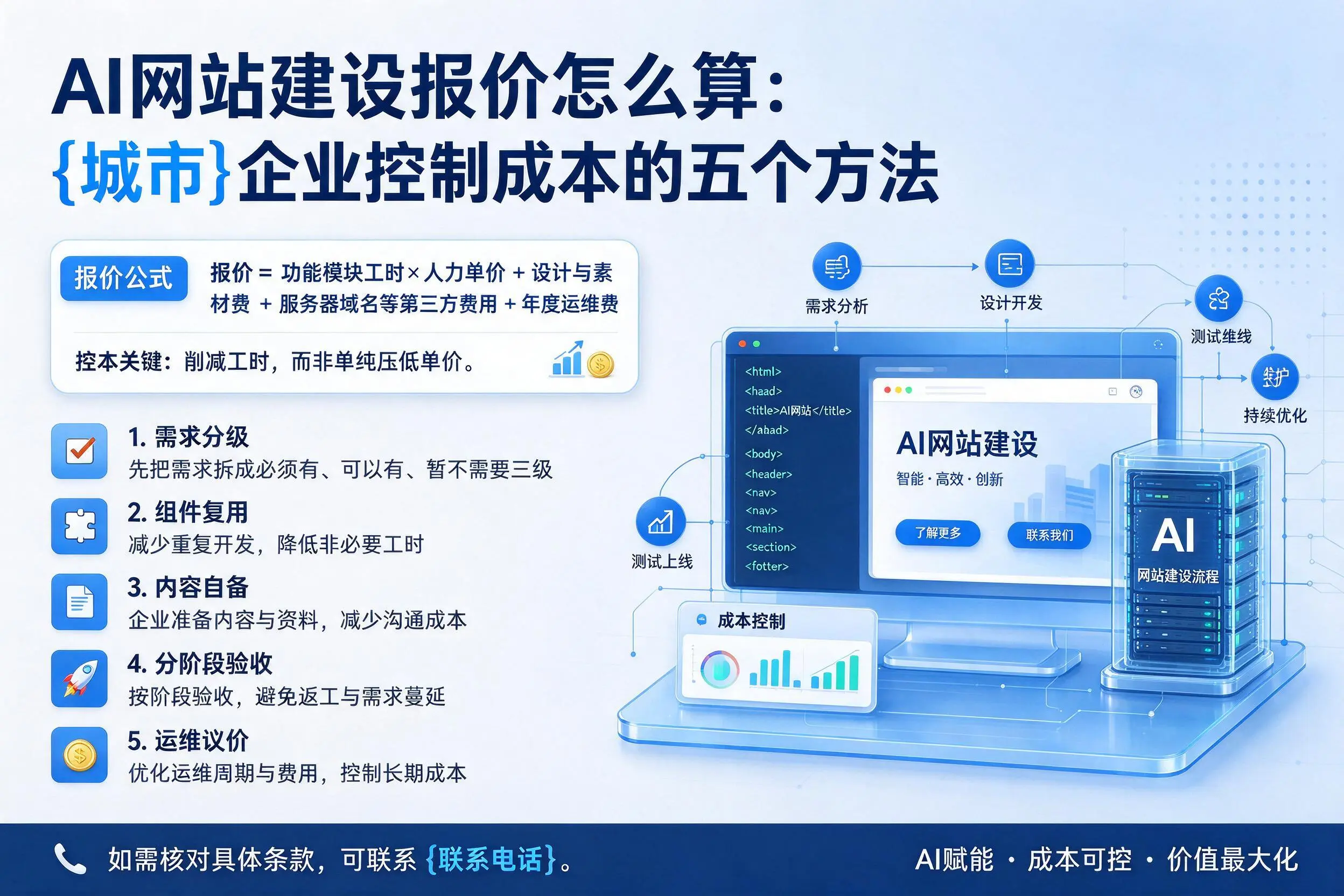 AI网站建设报价怎么算:玉林企业控制成本的五个方法