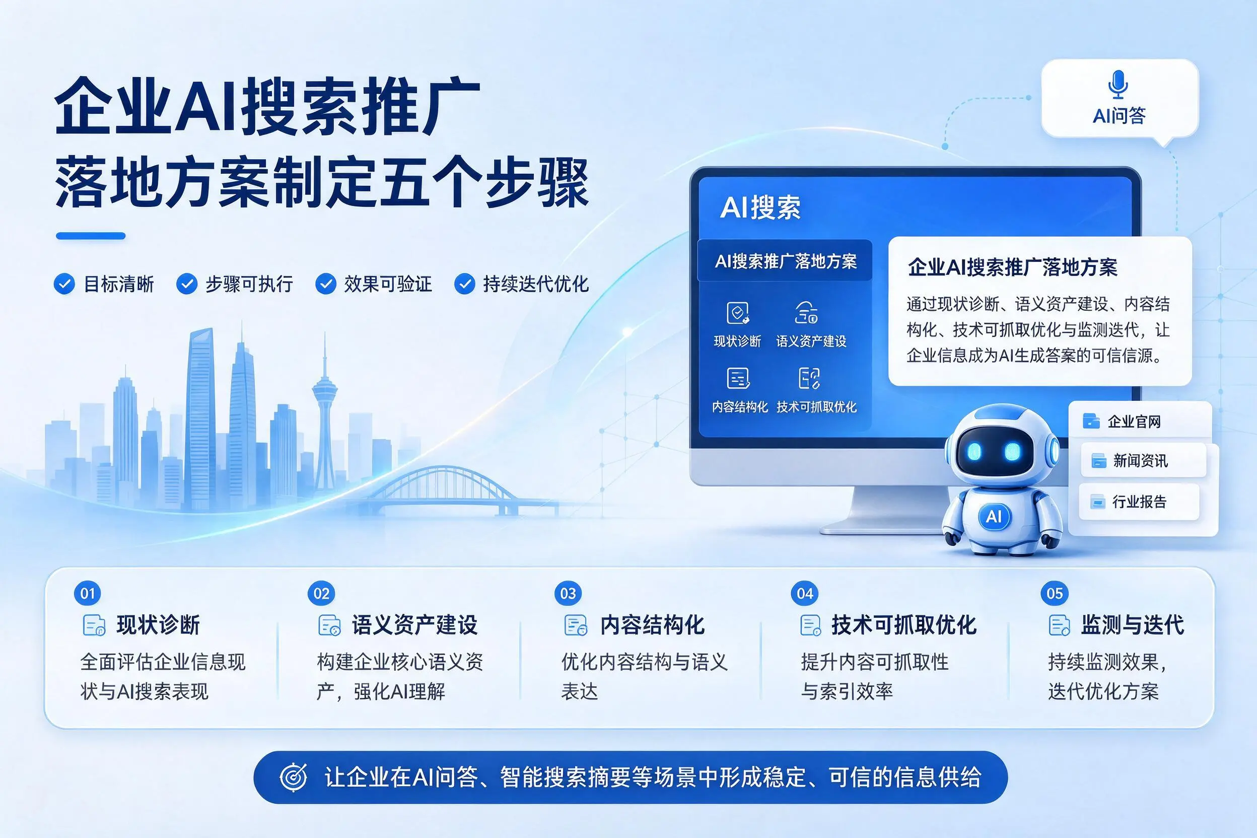 玉林企业AI搜索推广落地方案制定五个步骤