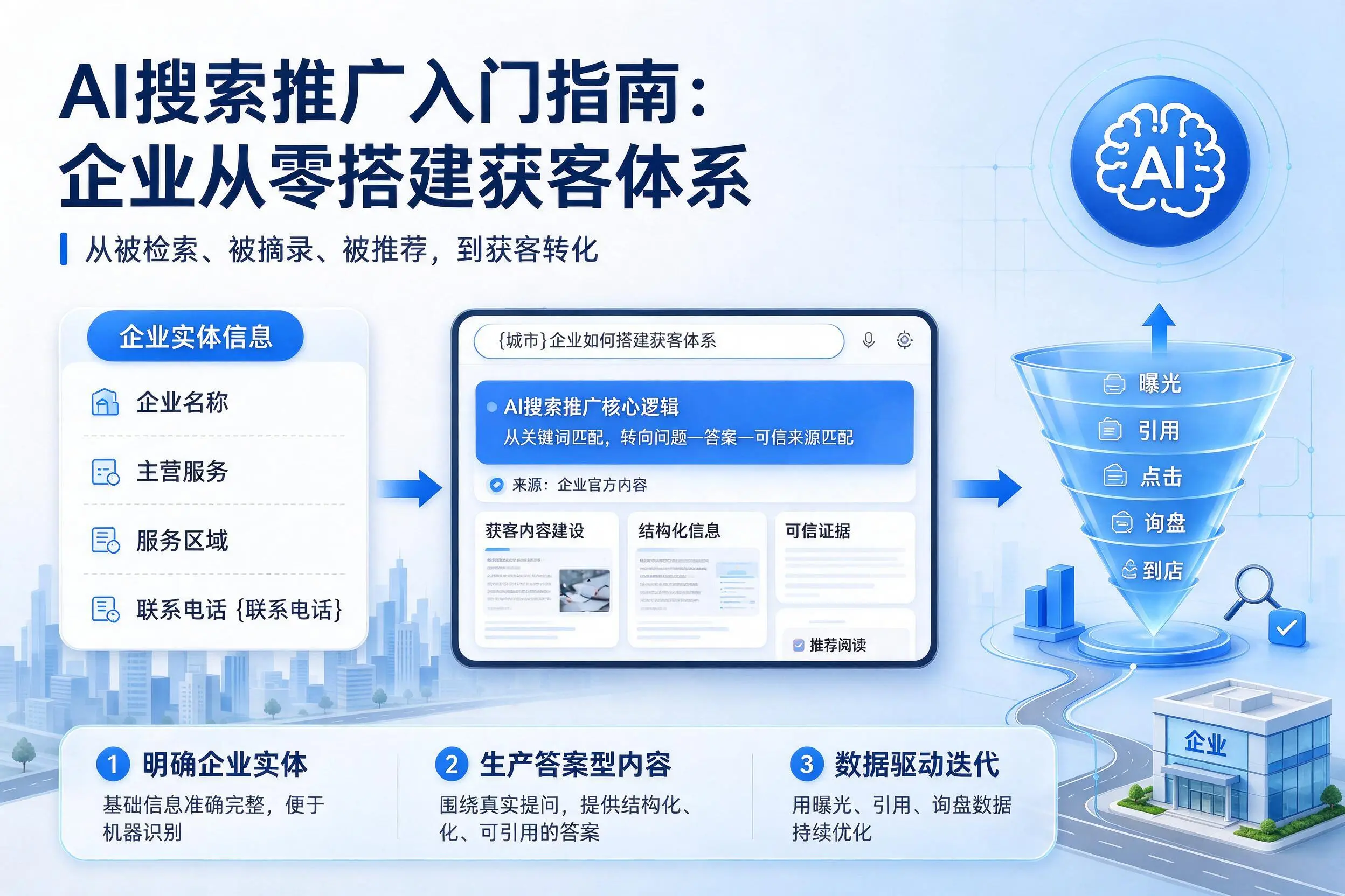 AI搜索推广入门指南：玉林企业从零搭建获客体系