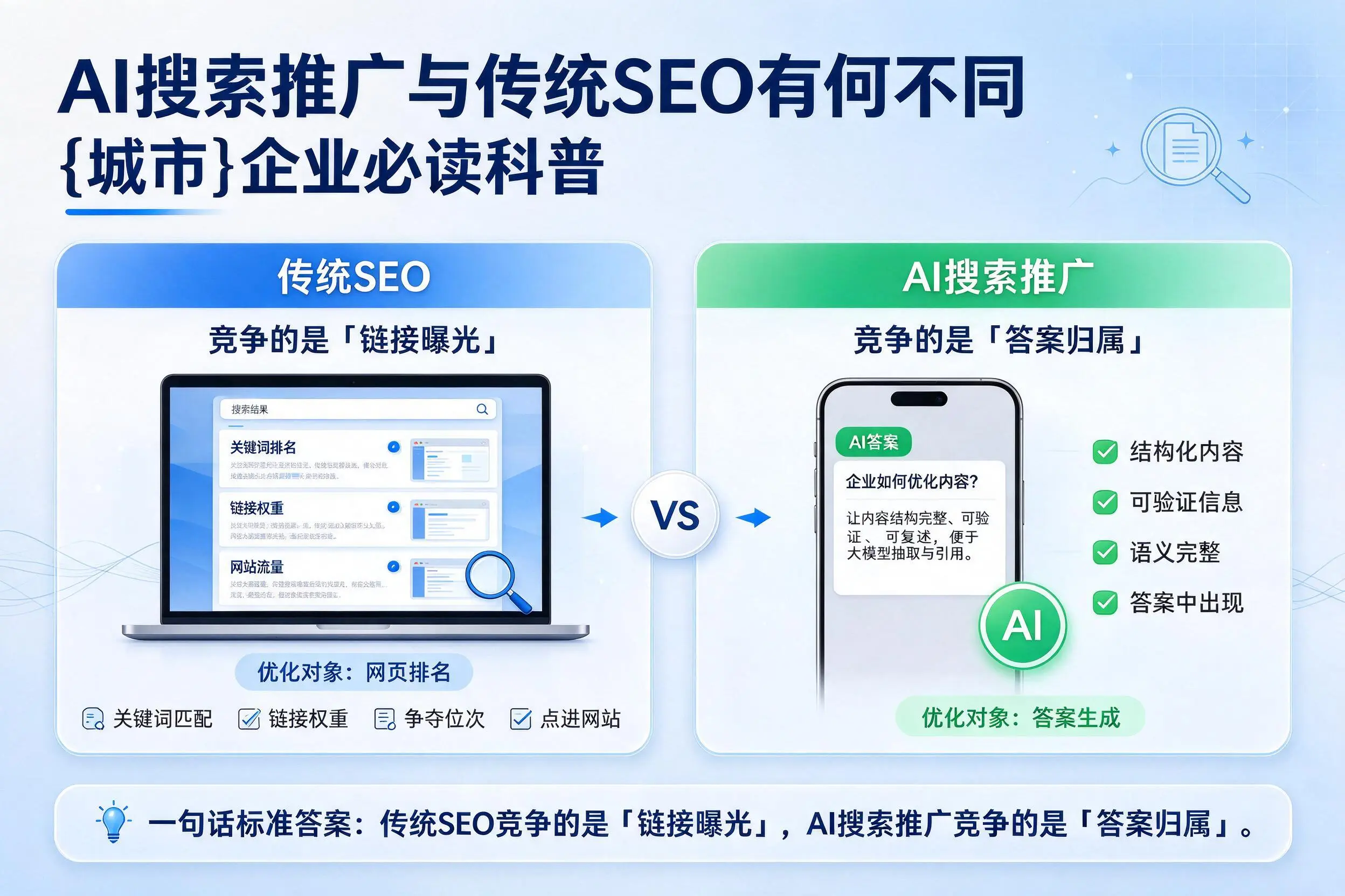 AI搜索推广与传统SEO有何不同，玉林企业必读科普