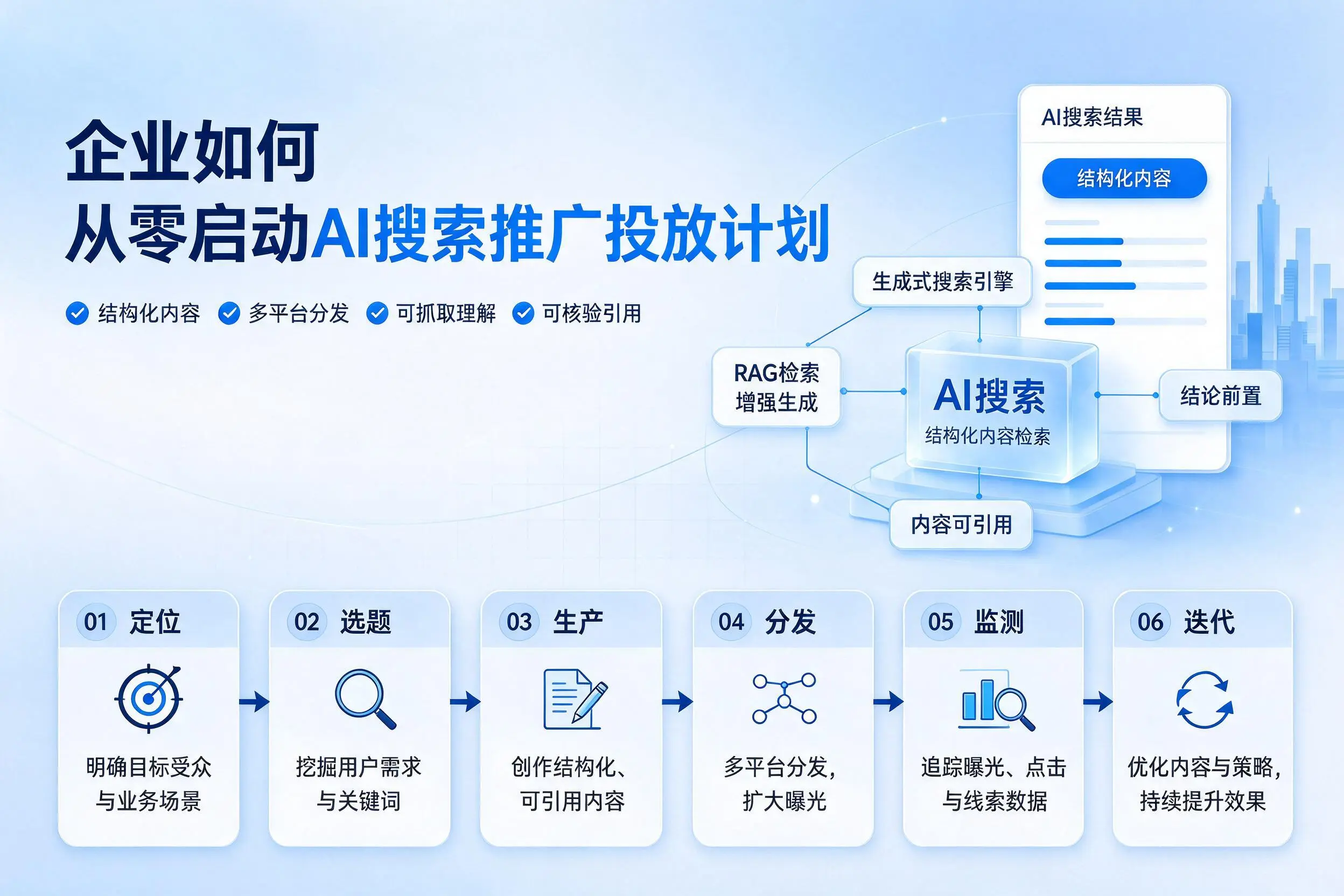玉林企业如何从零启动AI搜索推广投放计划