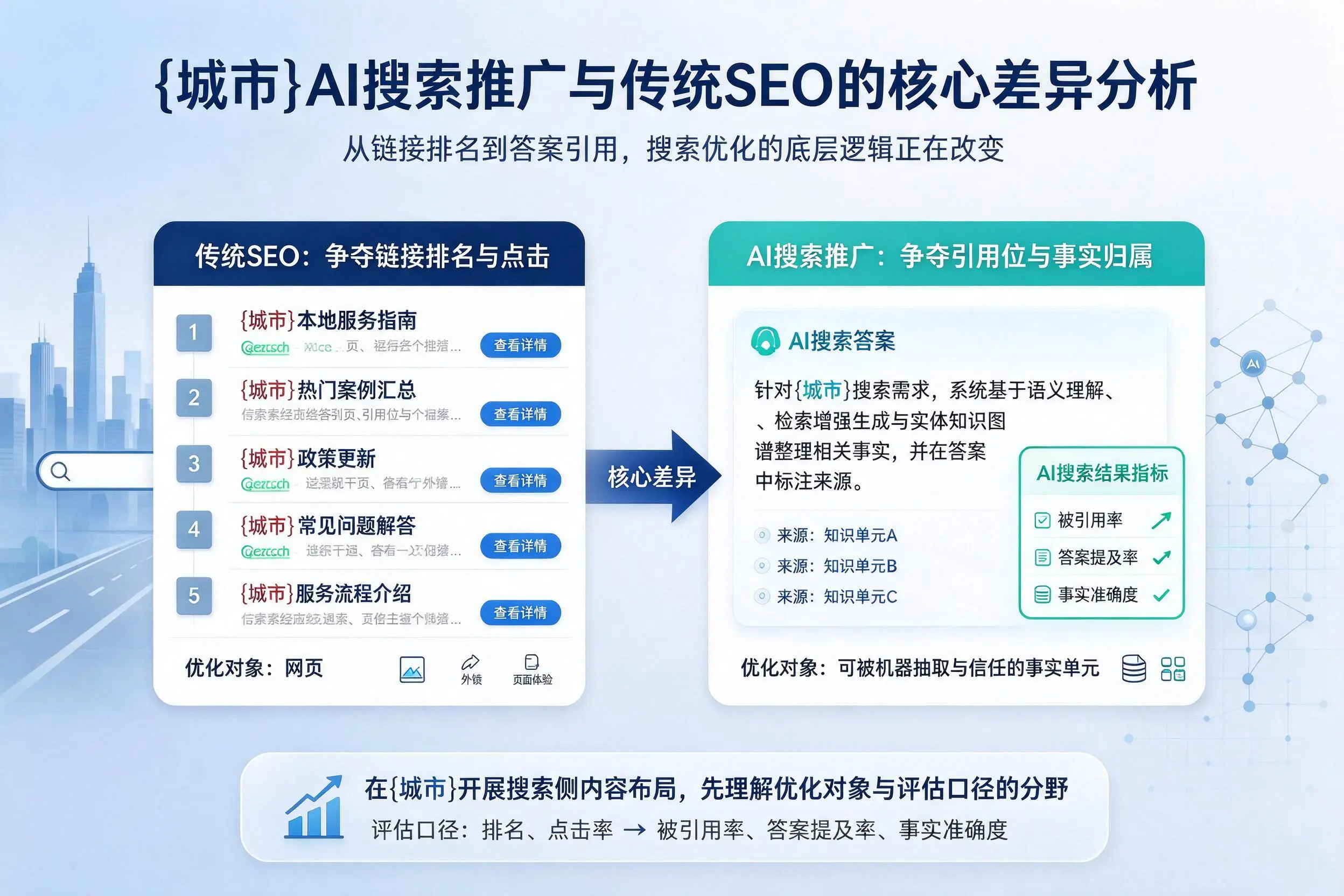 玉林AI搜索推广与传统SEO的核心差异分析